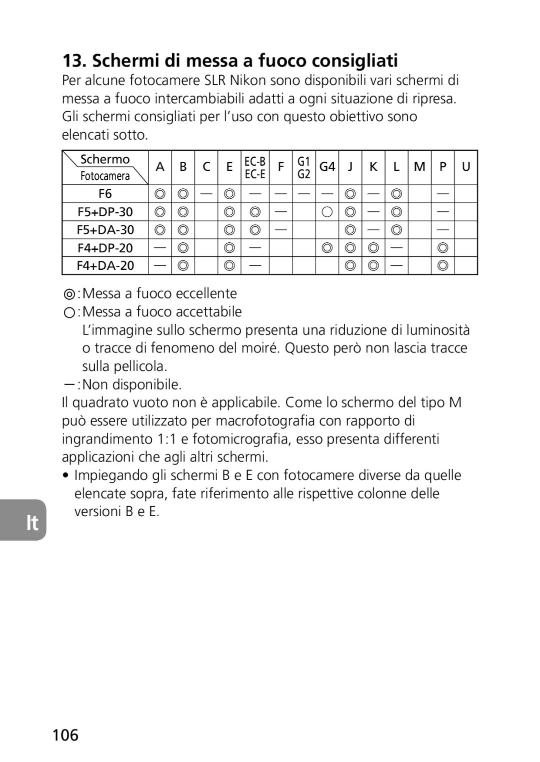 Nikon AF-S user manual Schermi di messa a fuoco consigliati, 106, Versioni B e E, Schermo, Fotocamera 