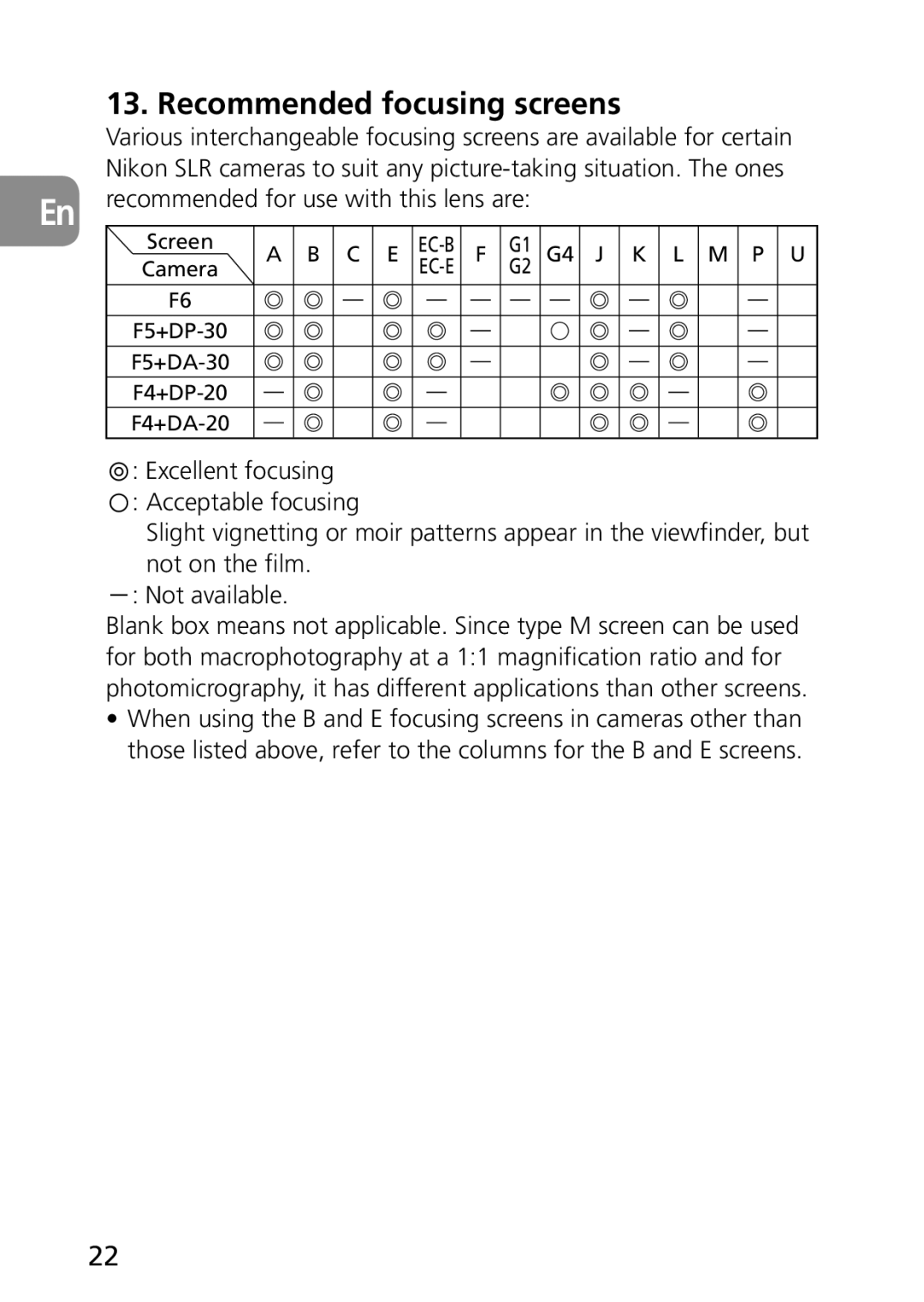Nikon AF-S Recommended focusing screens, En recommended for use with this lens are, Screen, G4 J K L M P U, Camera 