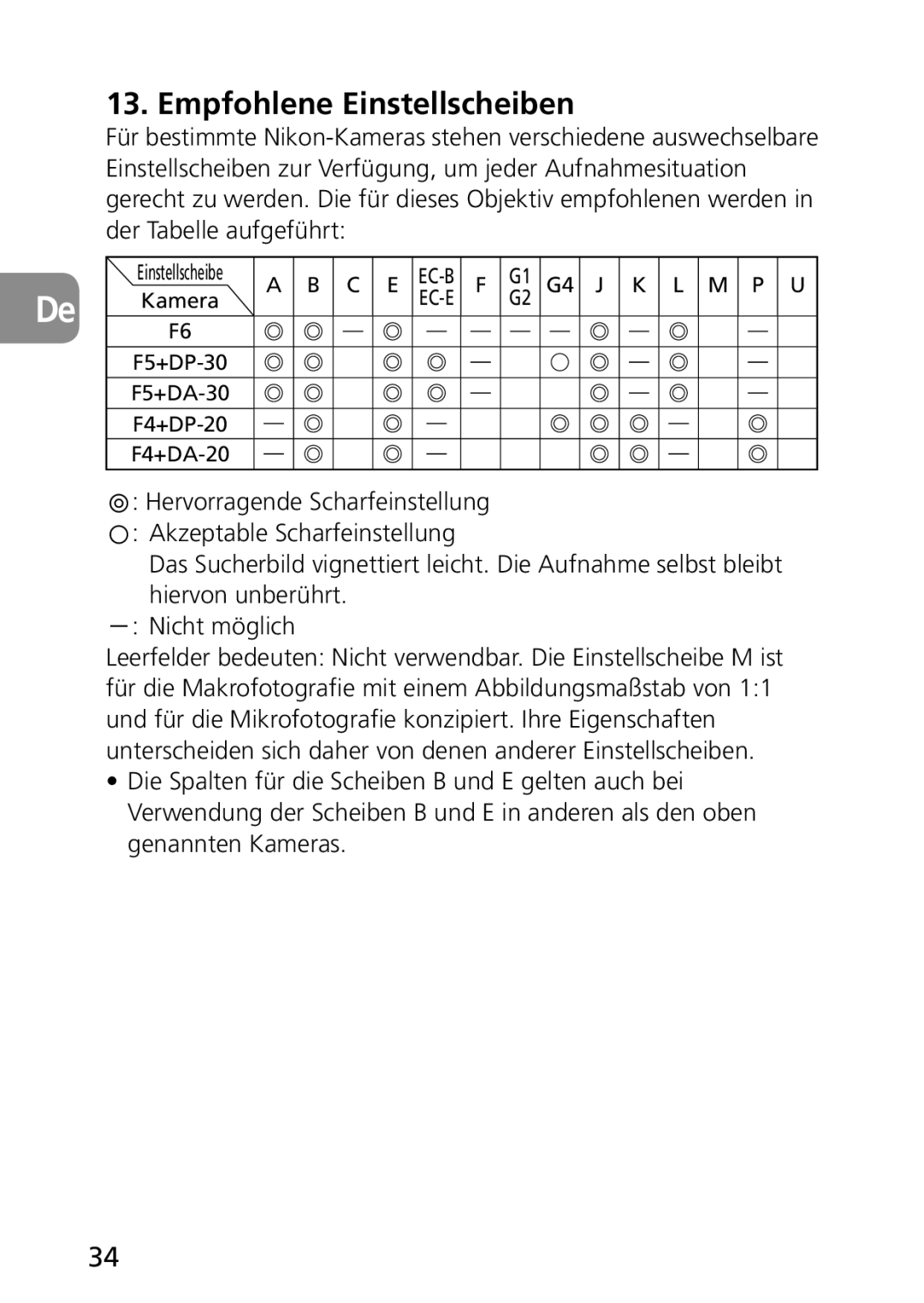 Nikon AF-S user manual Empfohlene Einstellscheiben, Kamera 