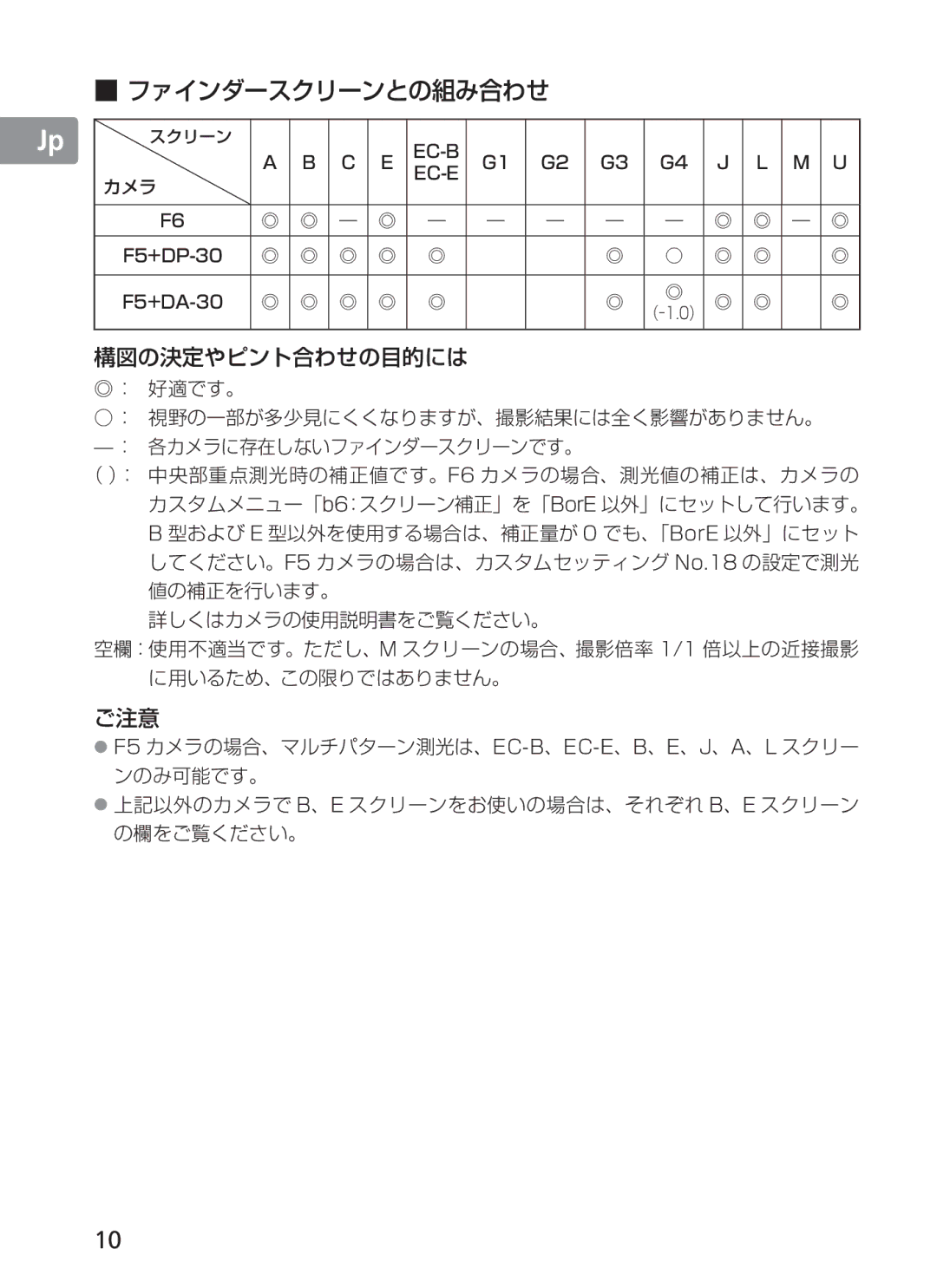 Nikon AFS70, ASF200 manual ファインダースクリーンとの組み合わせ 