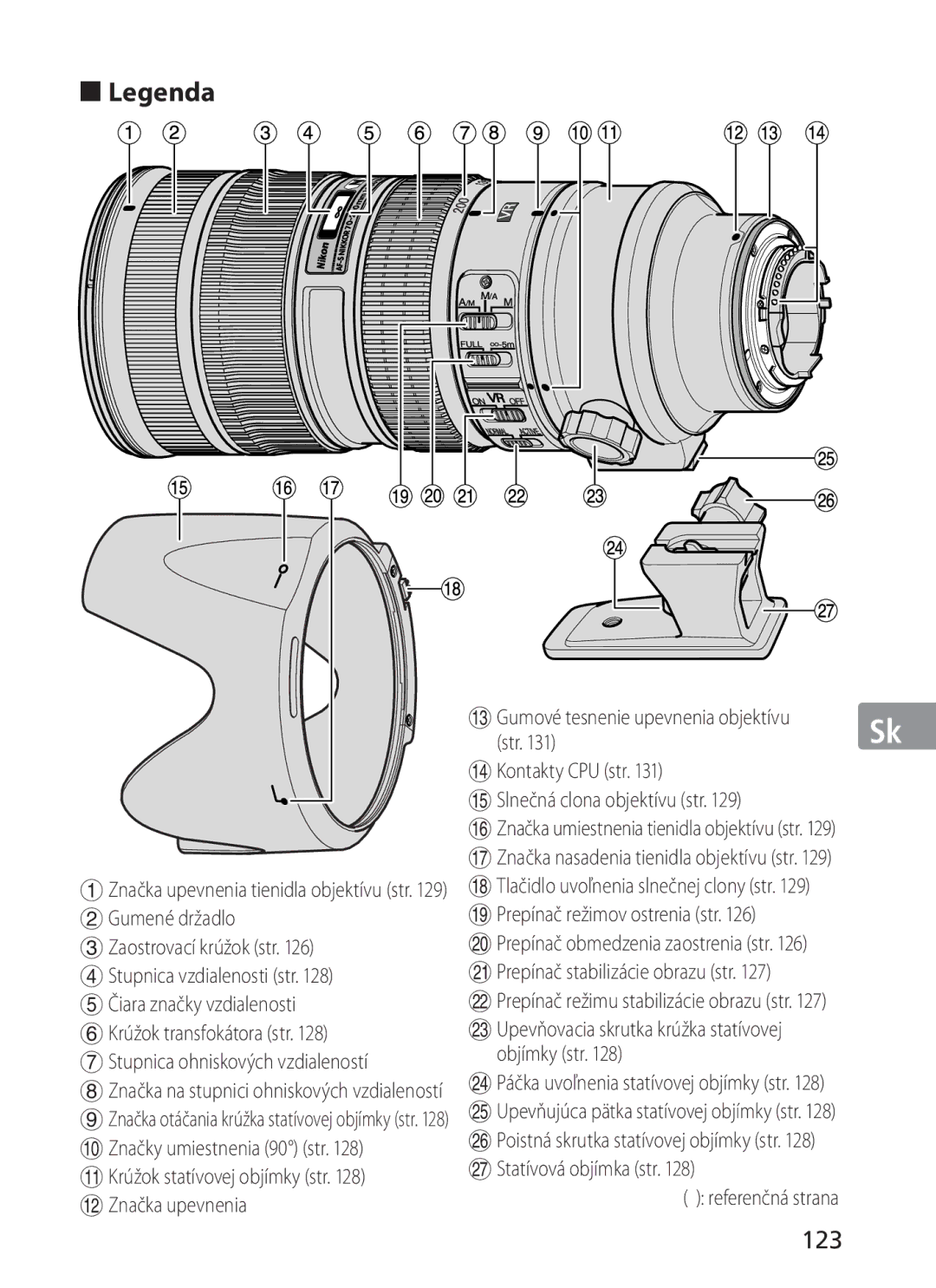 Nikon ASF200, AFS70 manual „ Legenda, 123, Prepínač režimov ostrenia str, Objímky str, Referenčná strana 