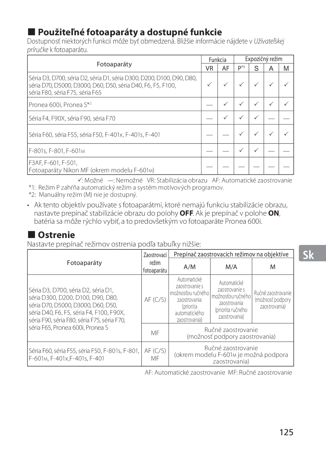 Nikon ASF200, AFS70 manual „ Použiteľné fotoaparáty a dostupné funkcie, „ Ostrenie, 125 