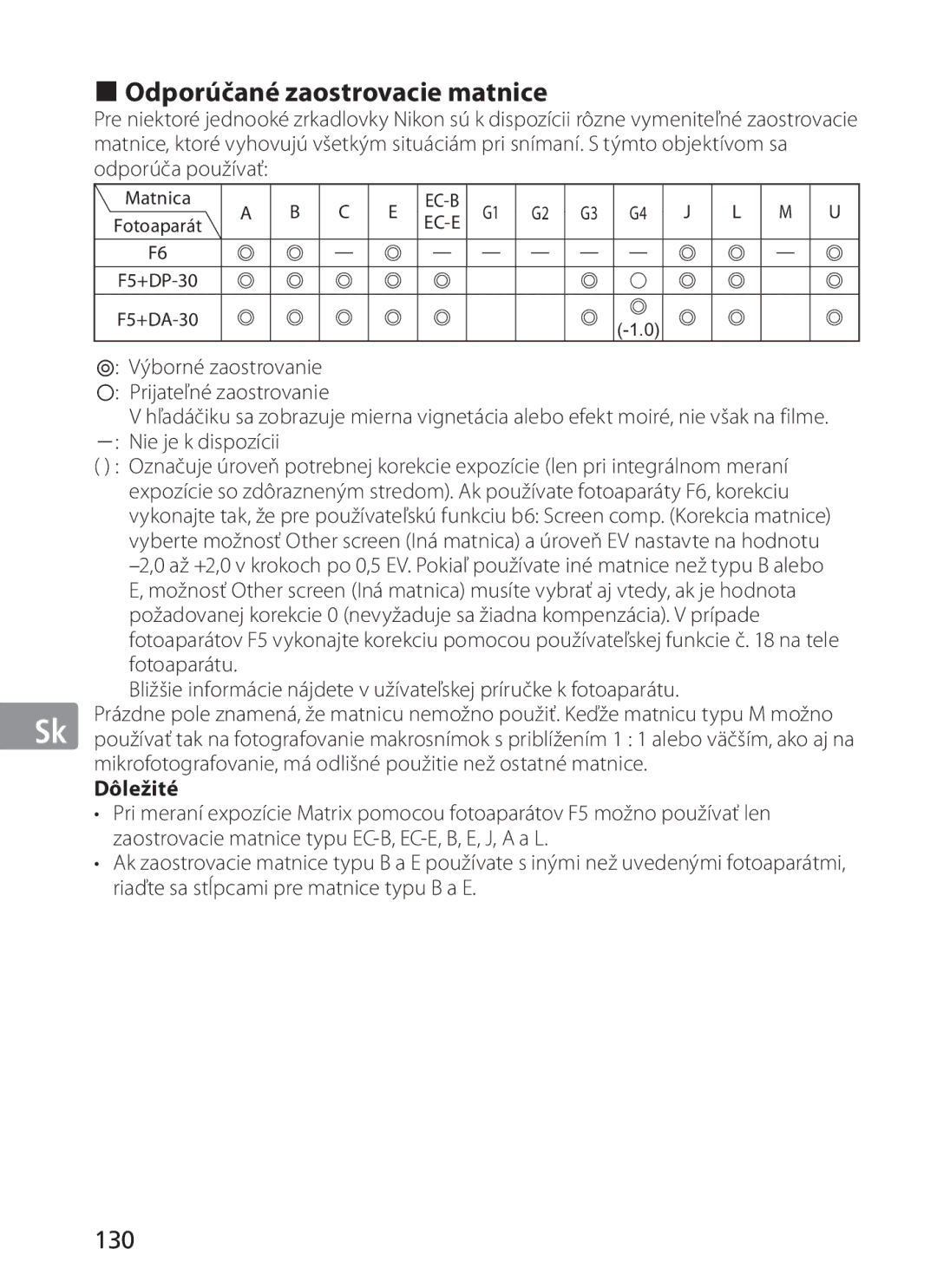 Nikon AFS70, ASF200 manual „ Odporúčané zaostrovacie matnice, 130 