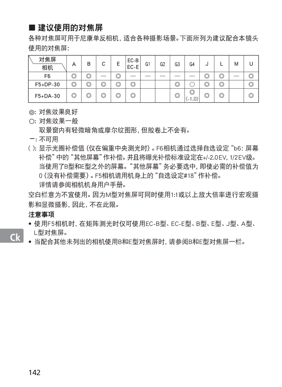 Nikon AFS70, ASF200 142, 对焦效果良好 对焦效果一般 取景窗内有轻微暗角或摩尔纹图形，但胶卷上不会有。 不可用, 详情请参阅相机机身用户手册。, 当配合其他未列出的相机使用b和e型对焦屏时，请参阅b和e型对焦屏一栏。 