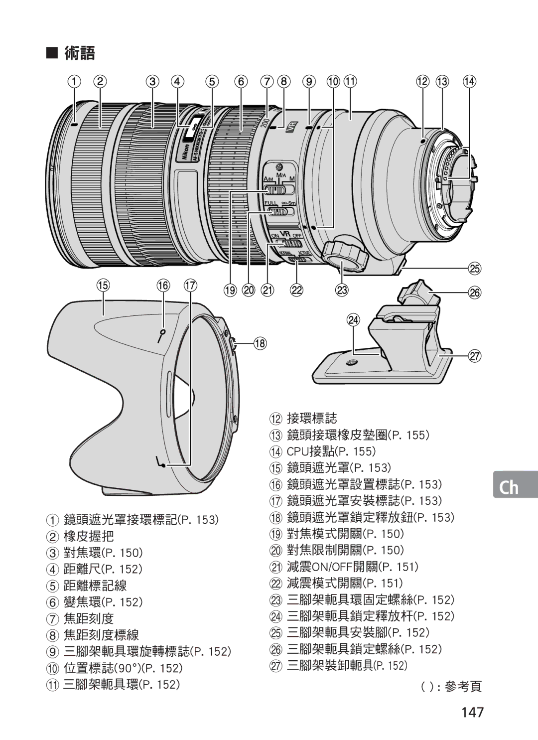 Nikon ASF200, AFS70 manual 147 