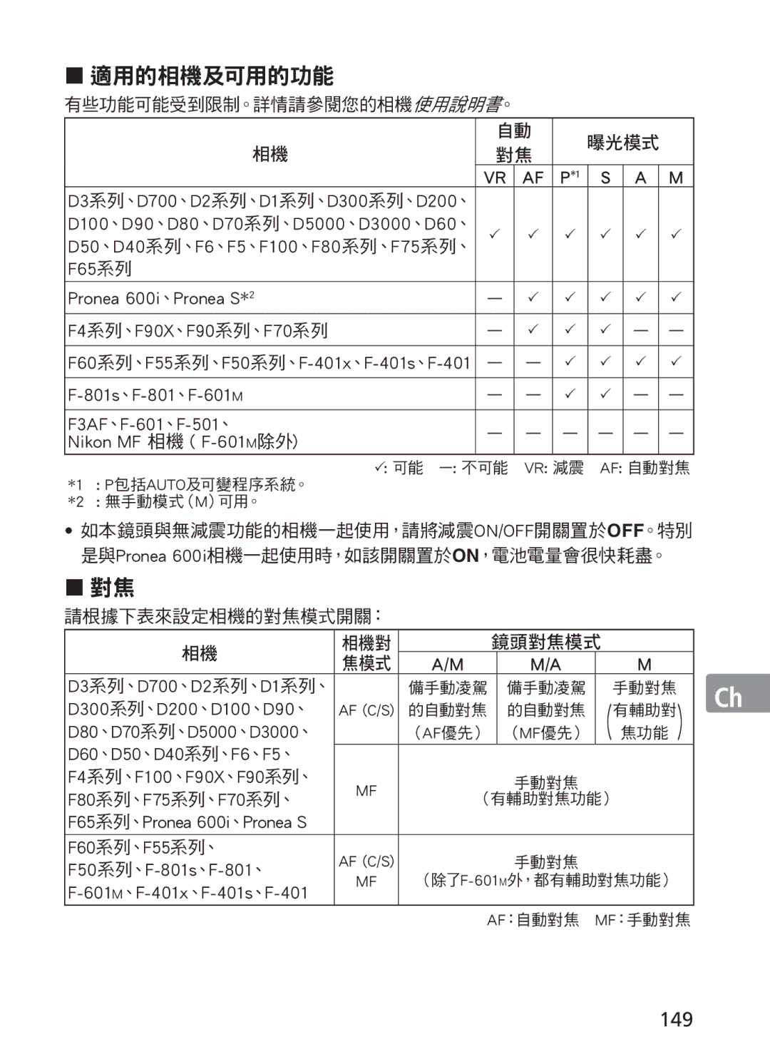 Nikon ASF200 manual 149, 有些功能可能受到限制。詳情請參閱您的相機使用說明書。, F65系列 Pronea 600i、Pronea S*2 F4系列、F90X、F90系列、F70系列, 請根據下表來設定相機的對焦模式開關： 