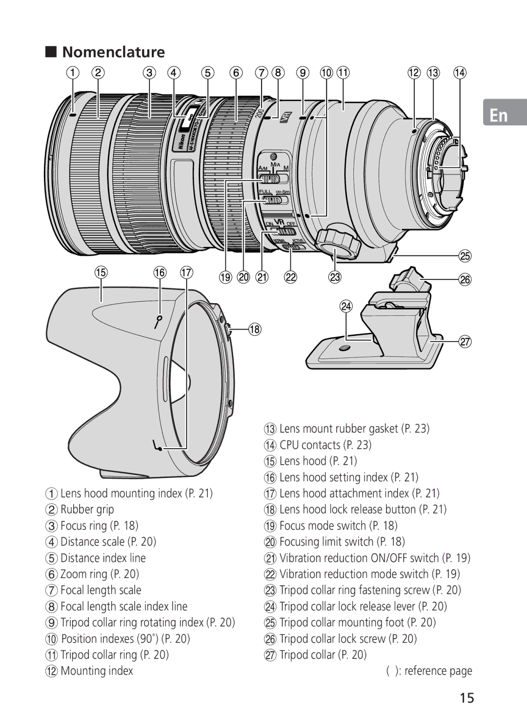 Nikon ASF200, AFS70 manual „ Nomenclature, Focusing limit switch P 