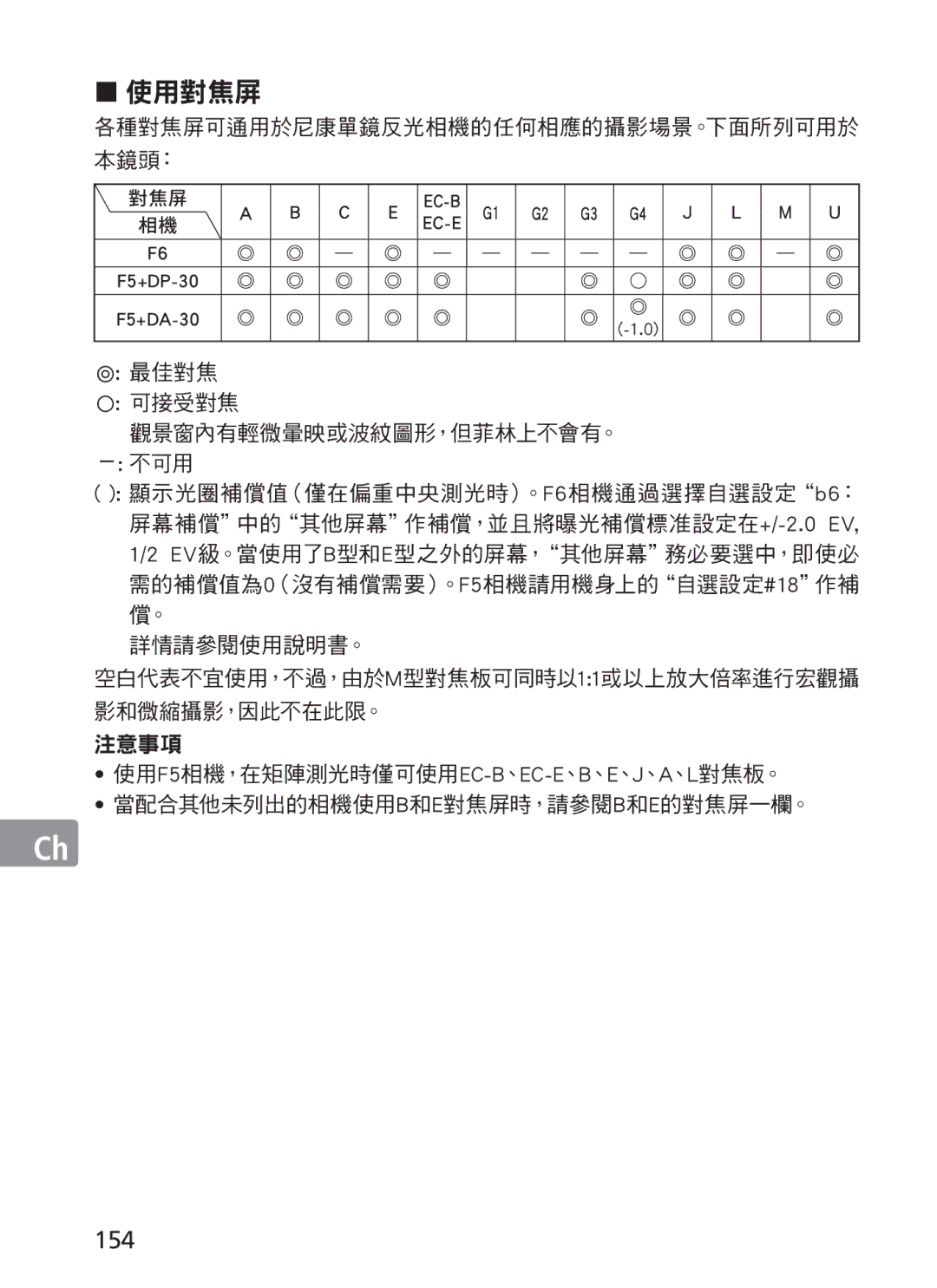 Nikon AFS70, ASF200 manual 154, 最佳對焦 可接受對焦 觀景窗內有輕微暈映或波紋圖形，但菲林上不會有。 不可用, 詳情請參閱使用說明書。 