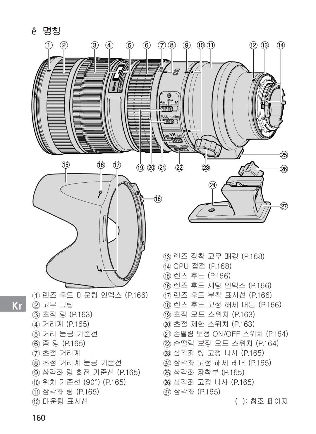 Nikon AFS70, ASF200 manual 160 