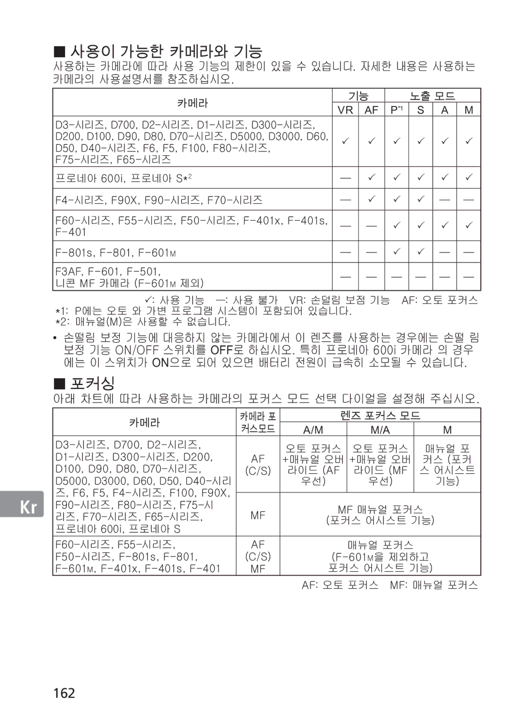 Nikon AFS70, ASF200 manual 162, G21 G 