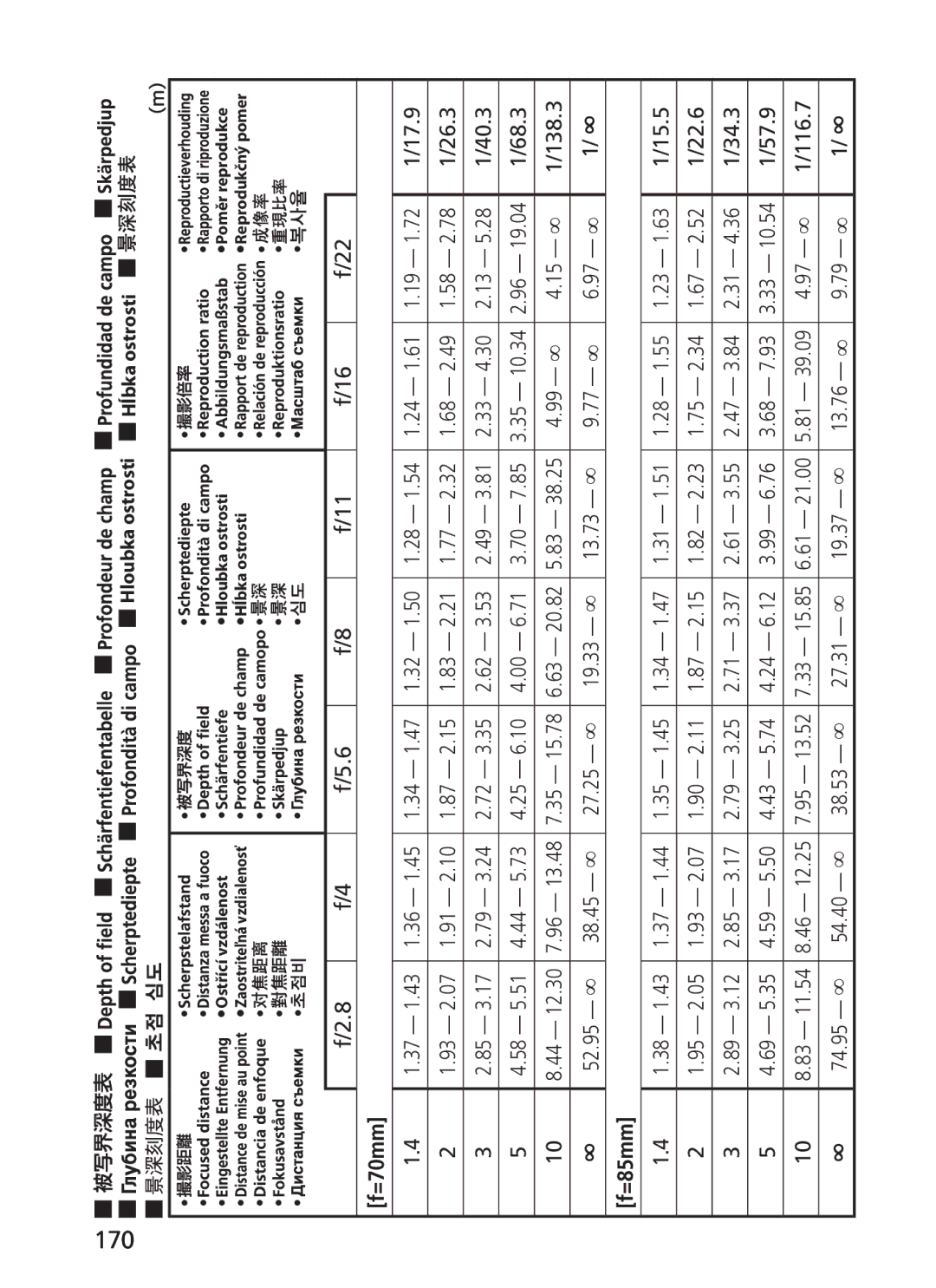 Nikon AFS70, ASF200 manual 170 