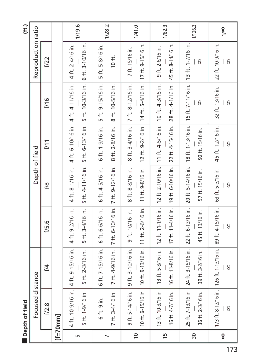 Nikon ASF200, AFS70 manual 173, Ft -5/16 