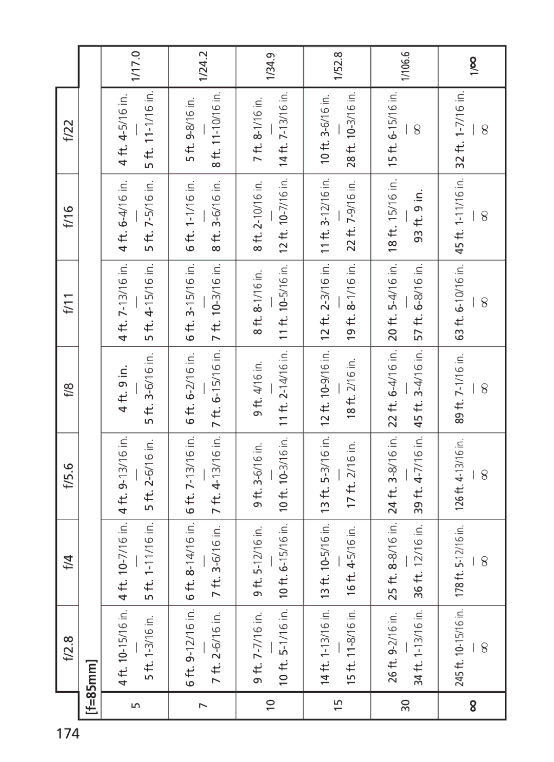 Nikon AFS70, ASF200 manual 174 