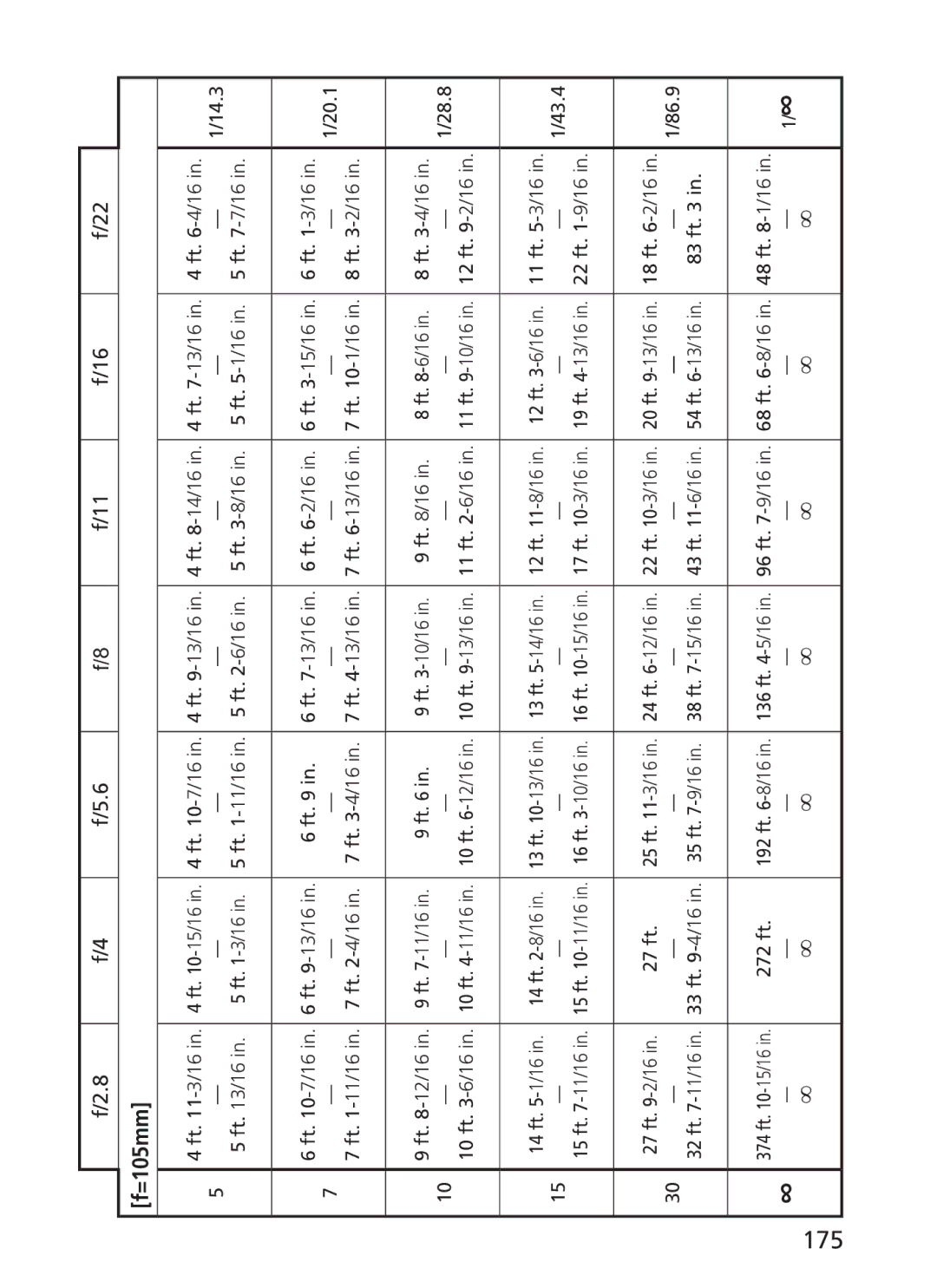 Nikon ASF200, AFS70 manual 175 