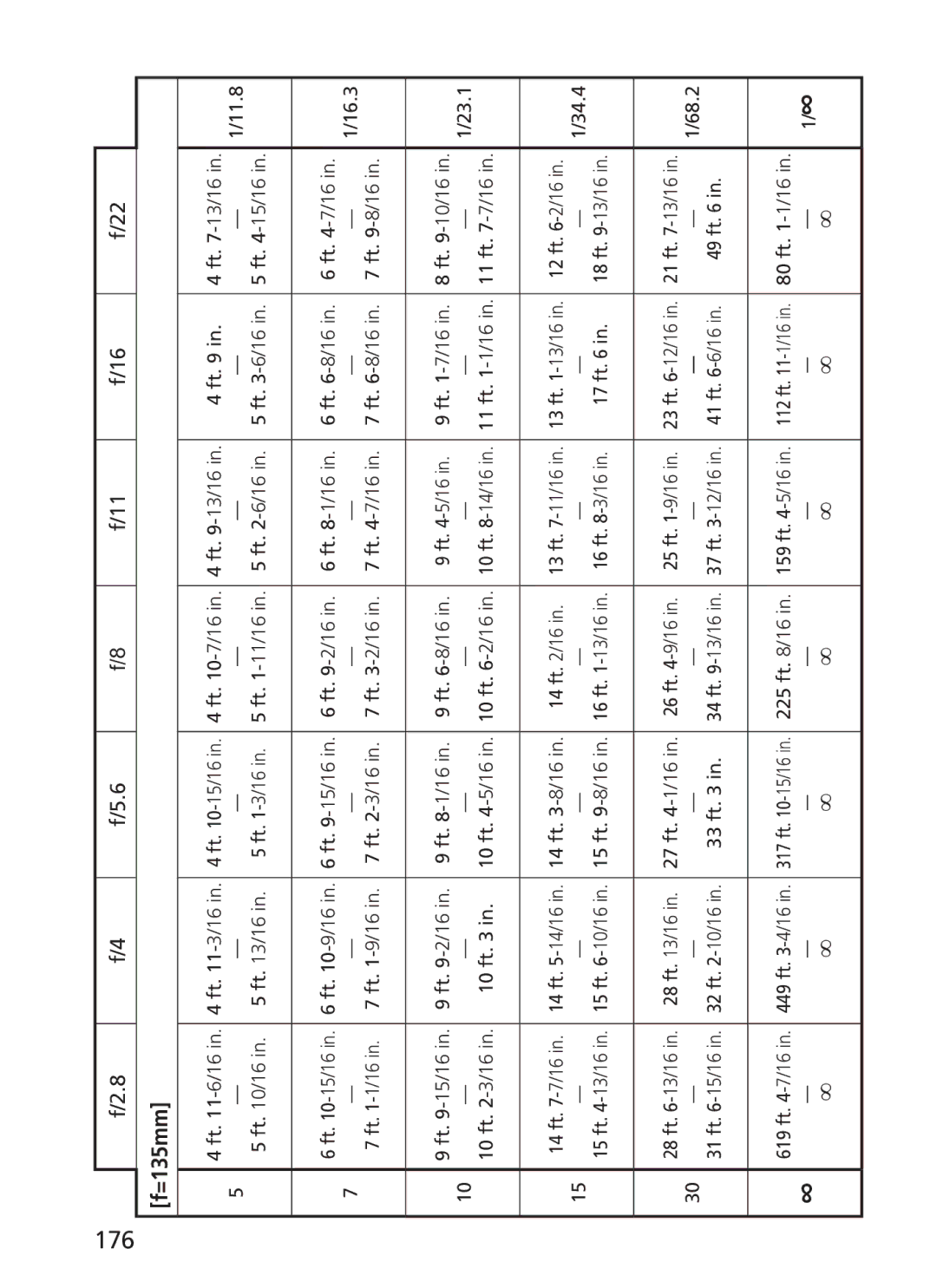 Nikon AFS70, ASF200 manual 176, 68.2 