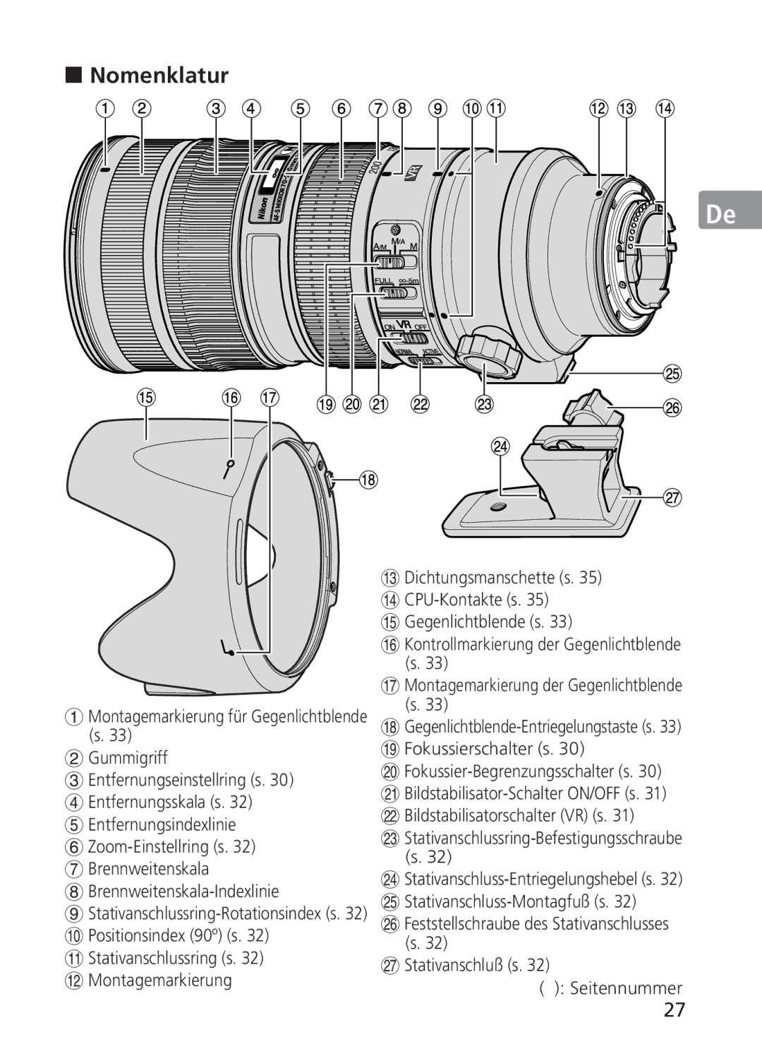 Nikon ASF200, AFS70 manual „ Nomenklatur 