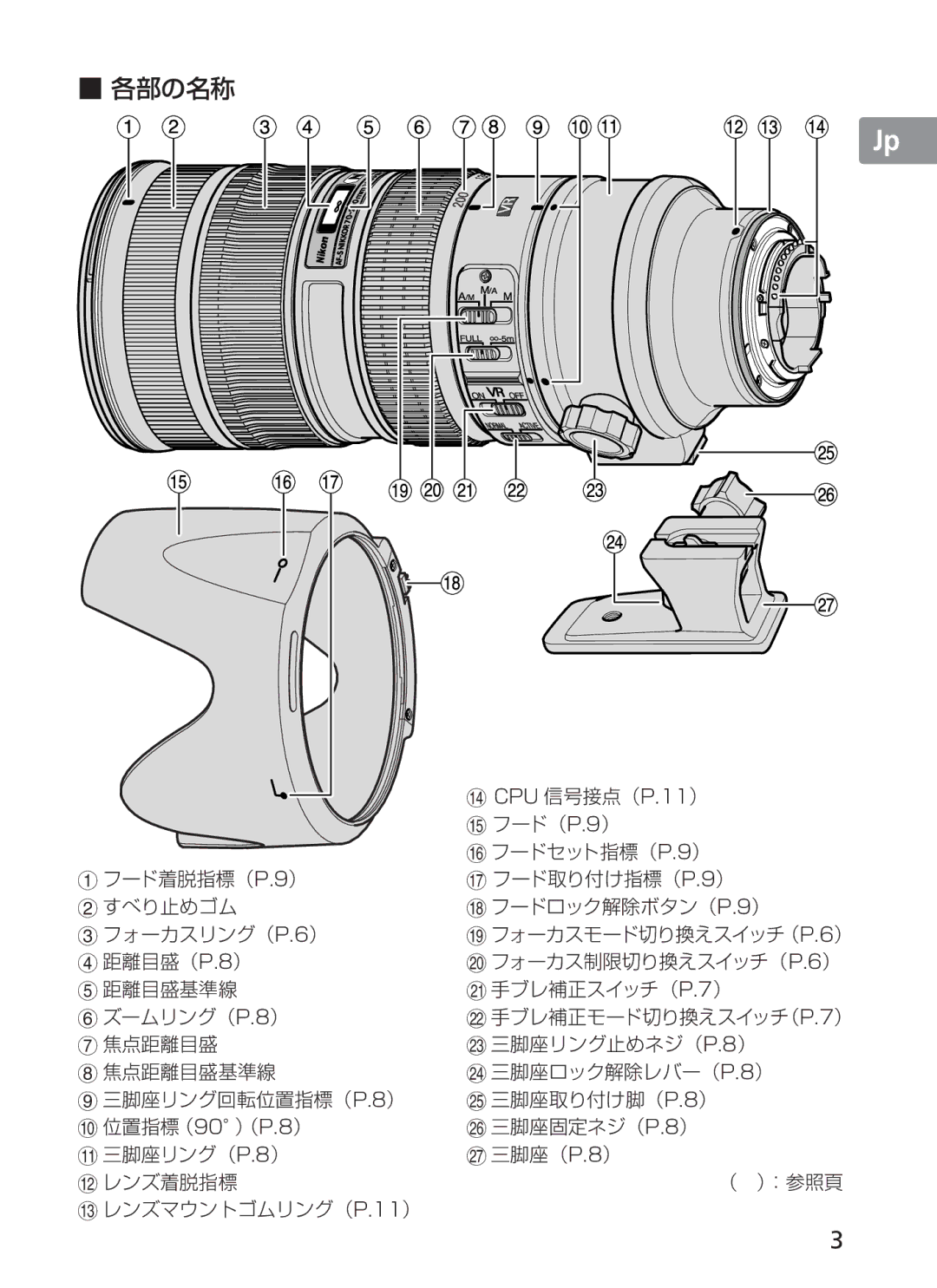 Nikon ASF200, AFS70 manual 各部の名称 