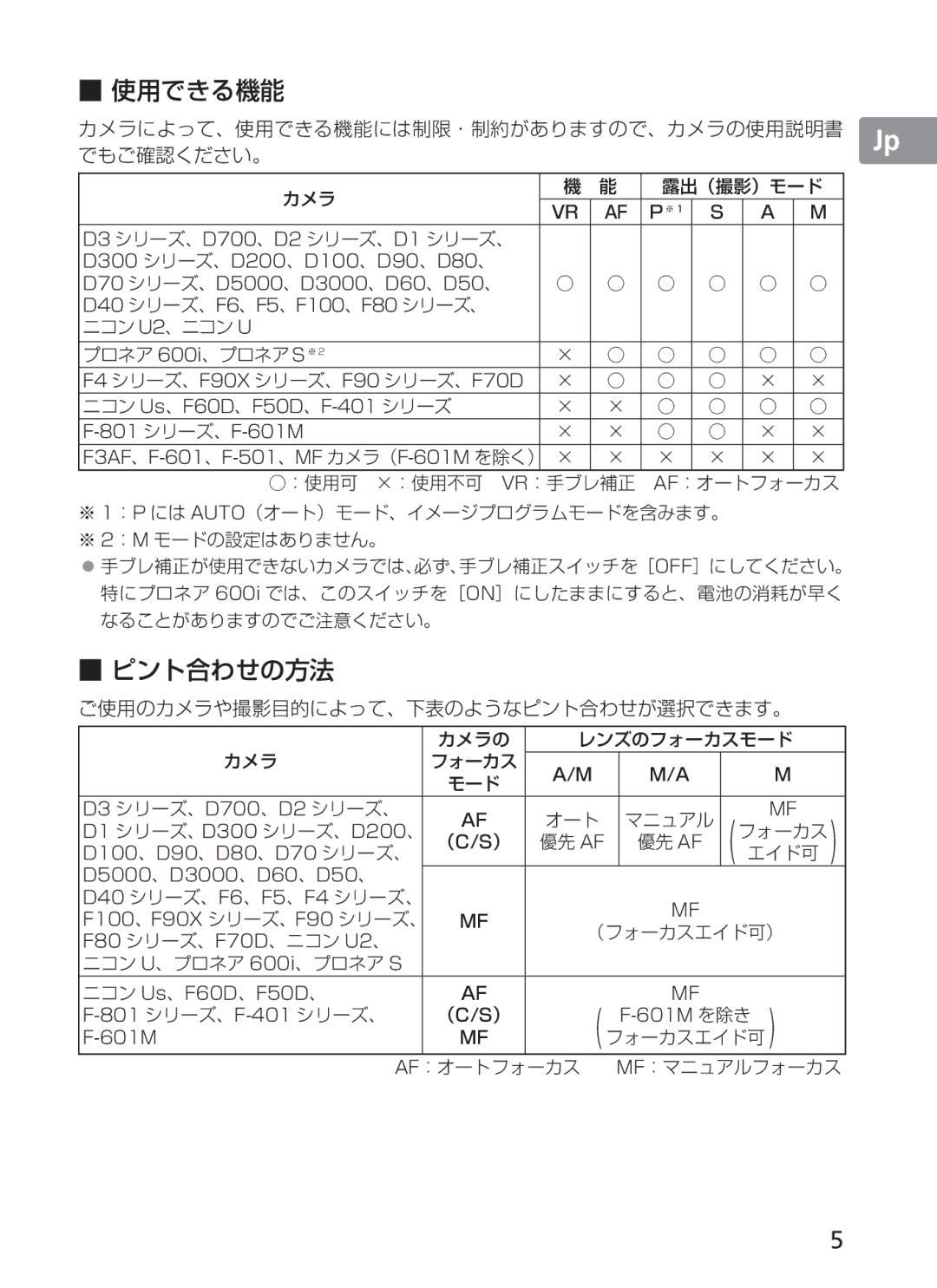 Nikon ASF200, AFS70 manual 使用できる機能 