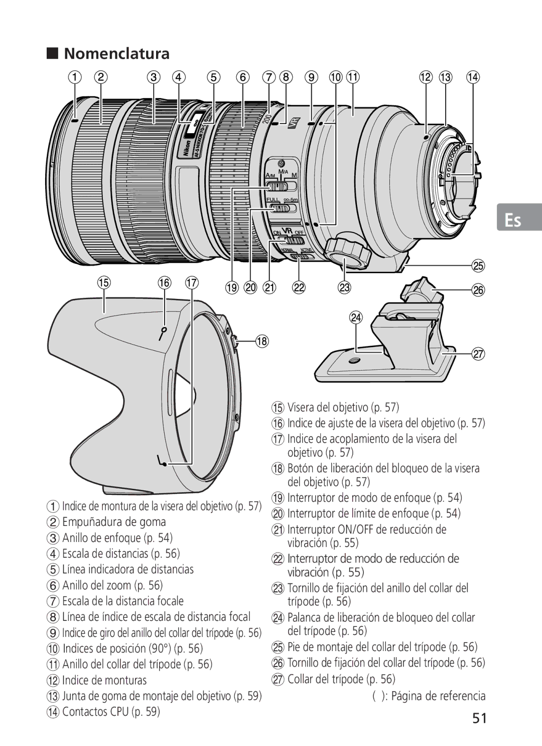 Nikon ASF200, AFS70 manual „ Nomenclatura, Anillo del collar del trípode p @ Indice de monturas, Visera del objetivo p 