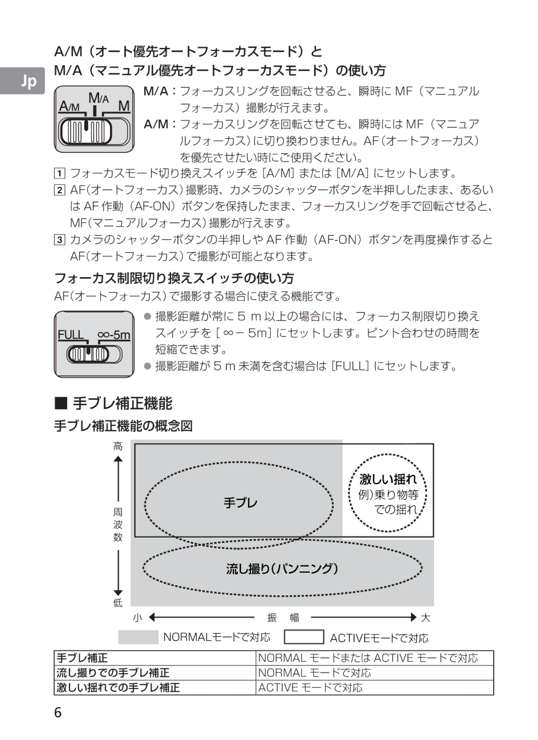 Nikon AFS70, ASF200 manual 手ブレ補正機能 