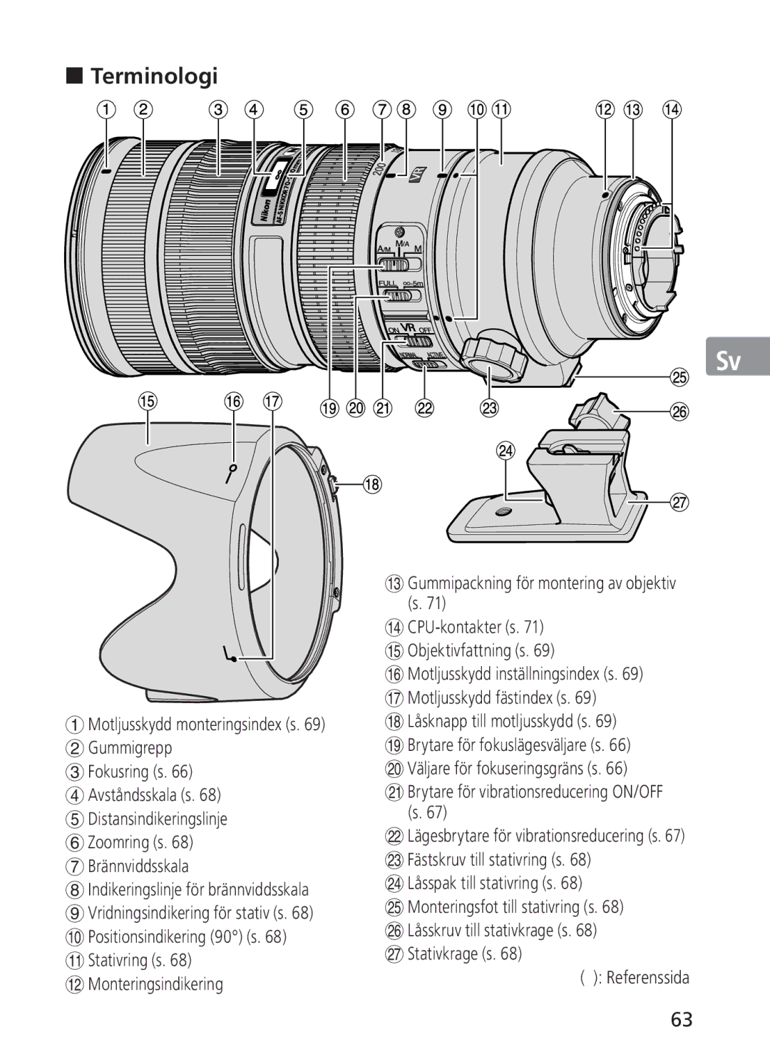 Nikon ASF200, AFS70 manual „ Terminologi, Brytare för vibrationsreducering ON/OFF s, Låsspak till stativring s, Referenssida 