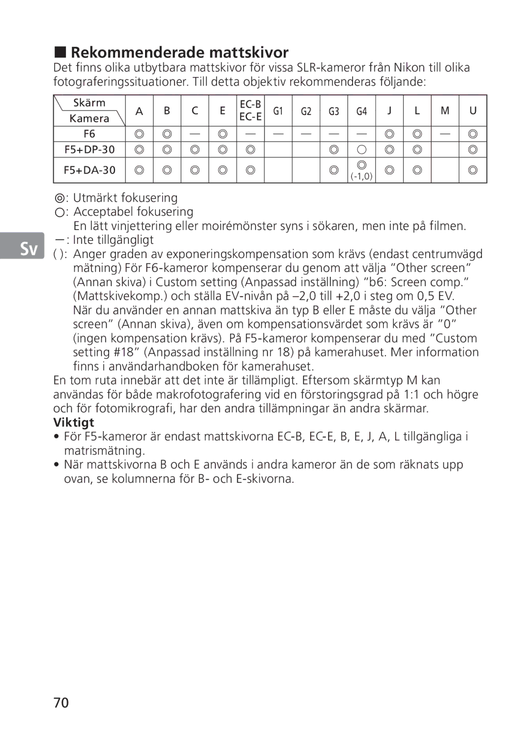 Nikon AFS70, ASF200 manual „ Rekommenderade mattskivor, Viktigt 