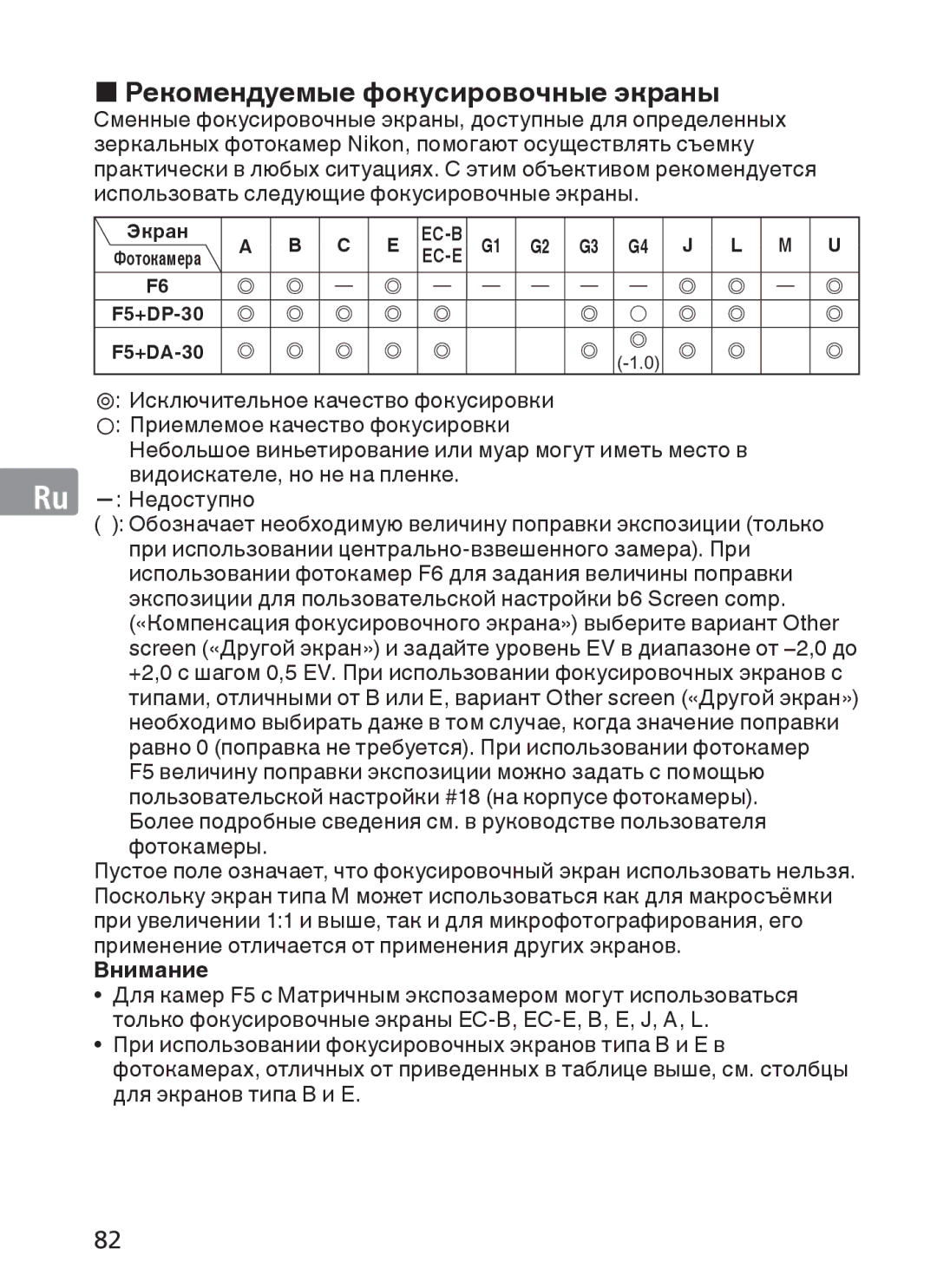 Nikon AFS70, ASF200 manual Ec-E 