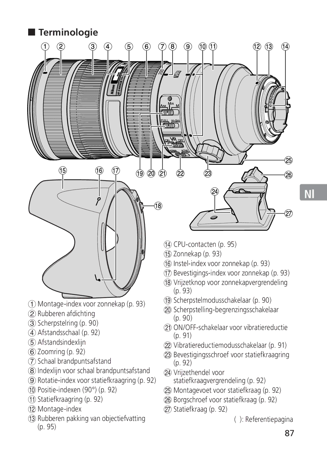 Nikon ASF200 manual „ Terminologie, @ Montage-index # Rubberen pakking van objectiefvatting p, Instel-index voor zonnekap p 