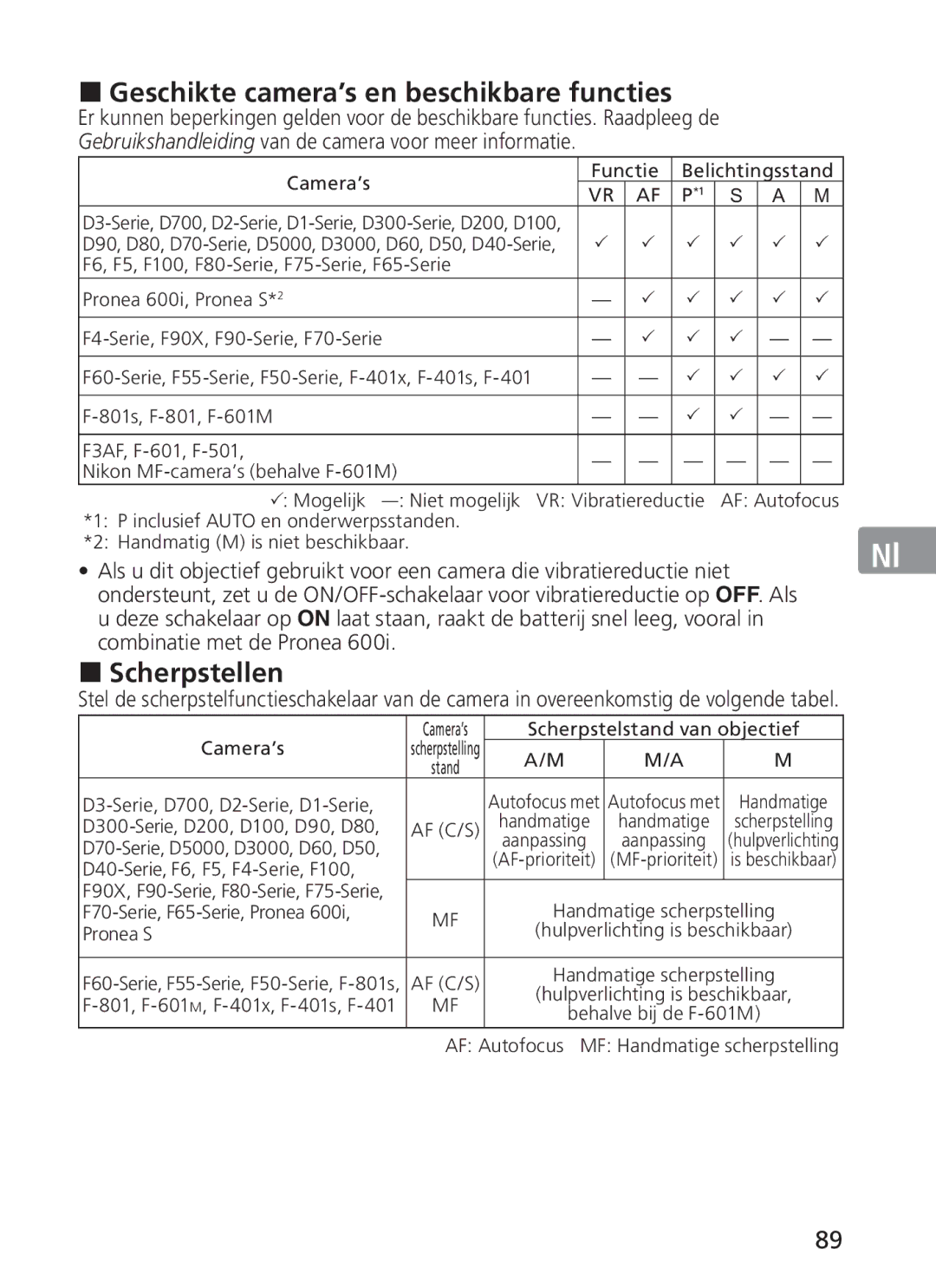 Nikon ASF200, AFS70 manual „ Geschikte camera’s en beschikbare functies, „ Scherpstellen 