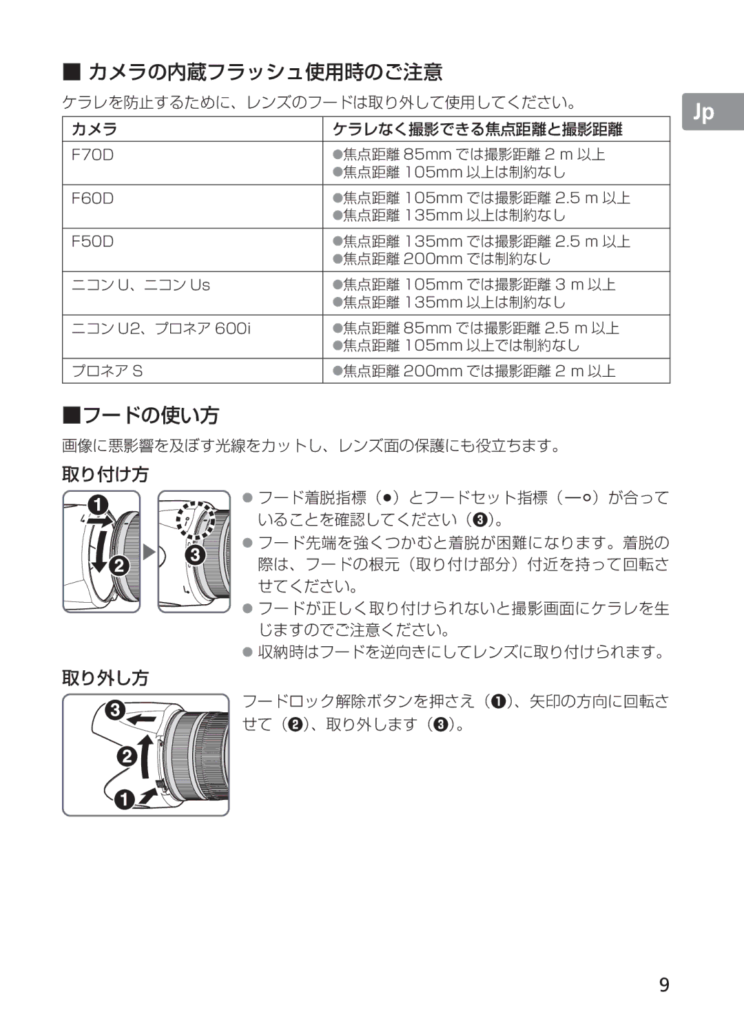 Nikon ASF200, AFS70 manual カメラの内蔵フラッシュ使用時のご注意 