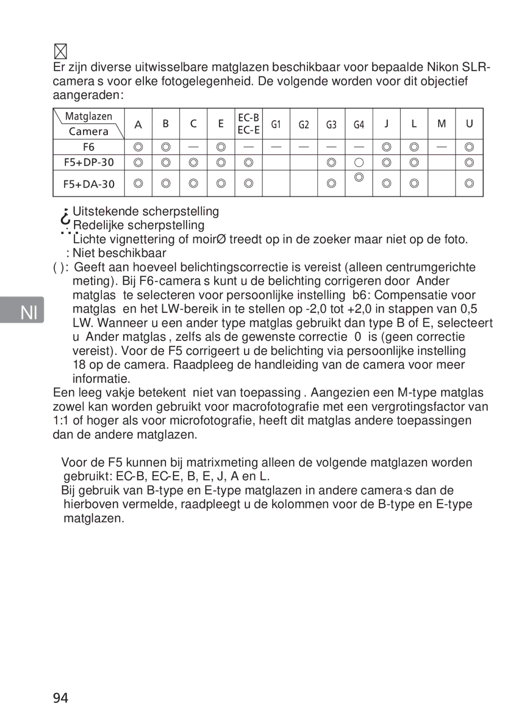 Nikon AFS70, ASF200 manual „ Aanbevolen matglazen, Belangrijk 