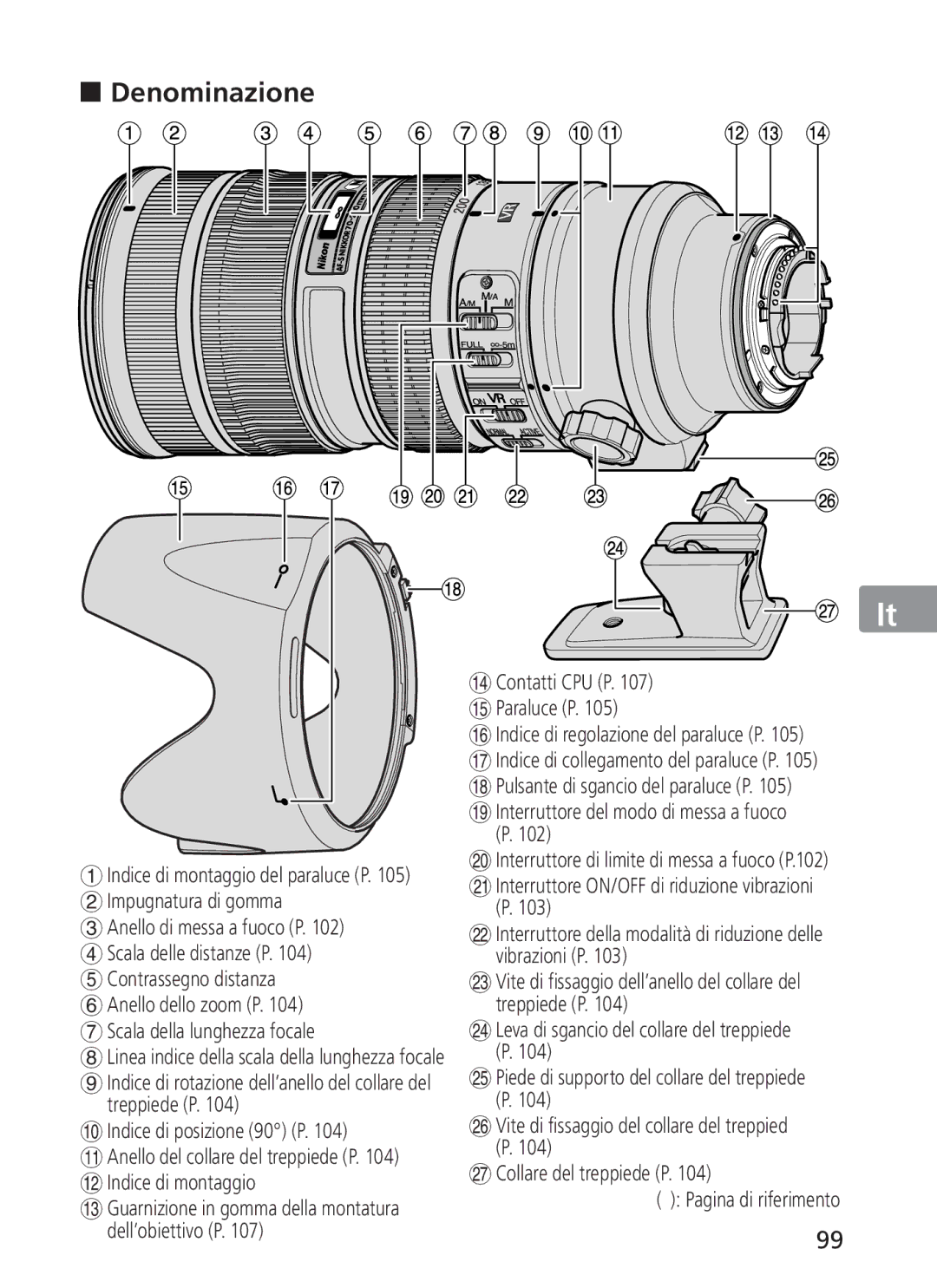 Nikon ASF200, AFS70 manual „ Denominazione, # Guarnizione in gomma della montatura dell’obiettivo P 