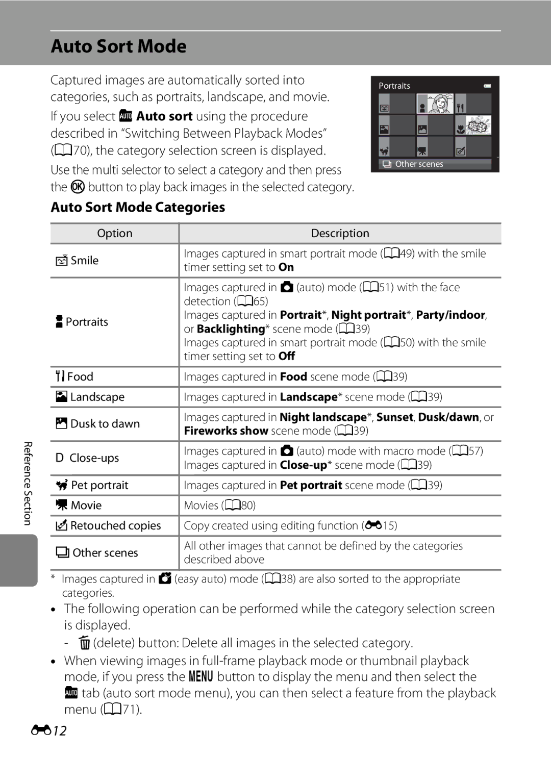 Nikon COOLPIX AW100 manual Auto Sort Mode Categories, E12, Fireworks show scene mode A39 