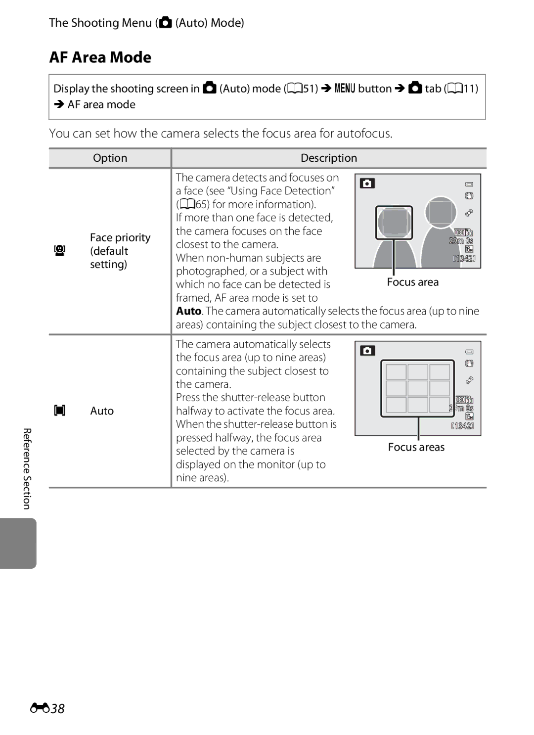 Nikon COOLPIX AW100 manual AF Area Mode, E38 