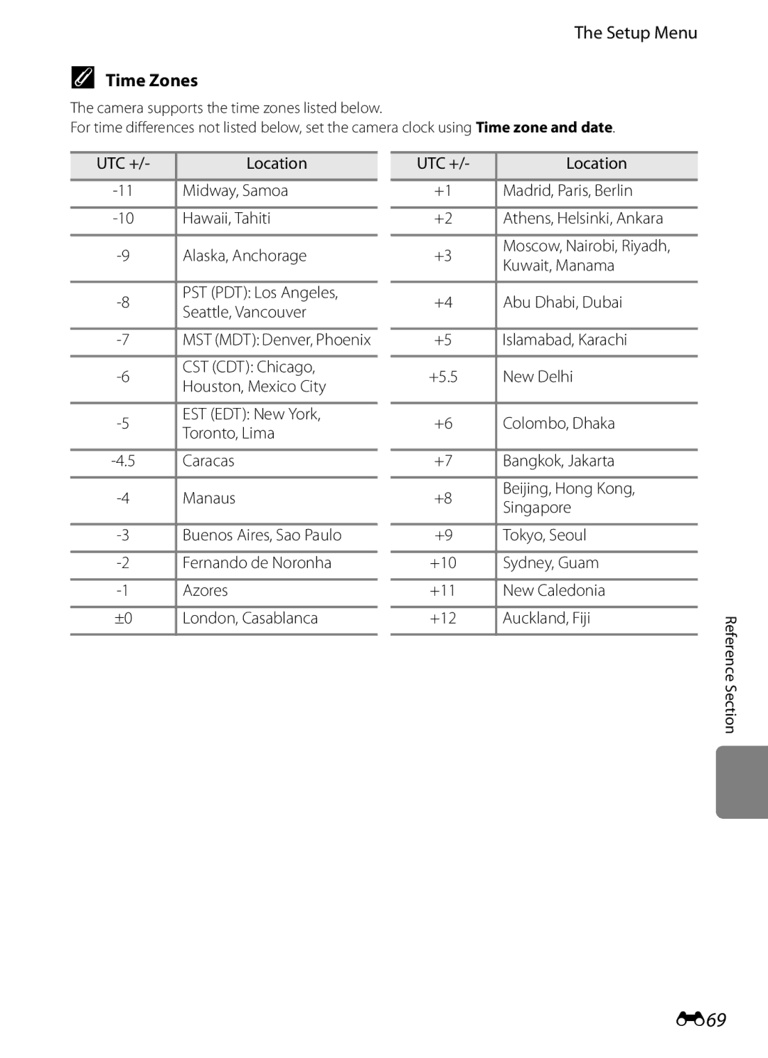 Nikon COOLPIX AW100 manual E69, Time Zones 