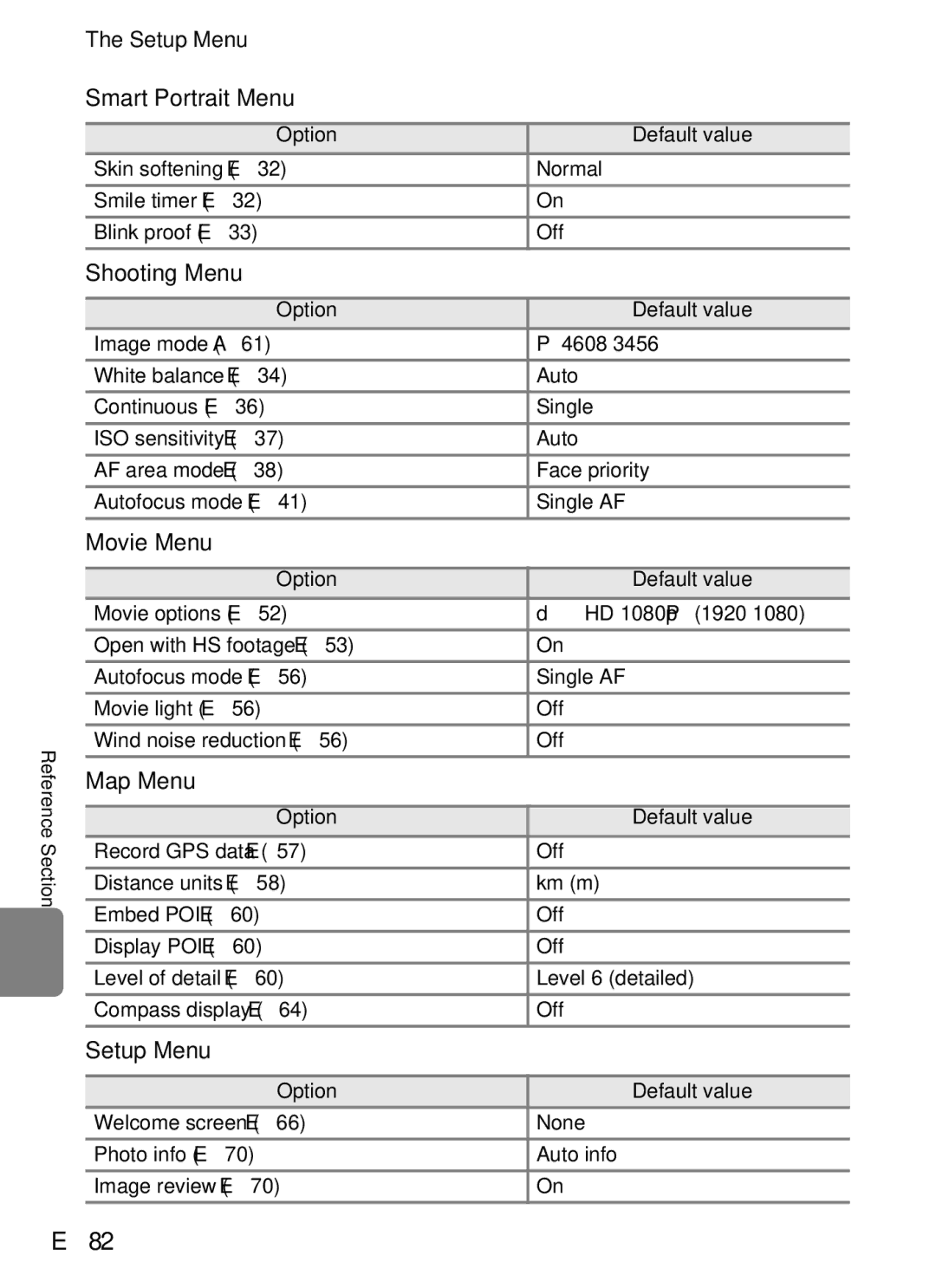 Nikon COOLPIX AW100 manual E82 