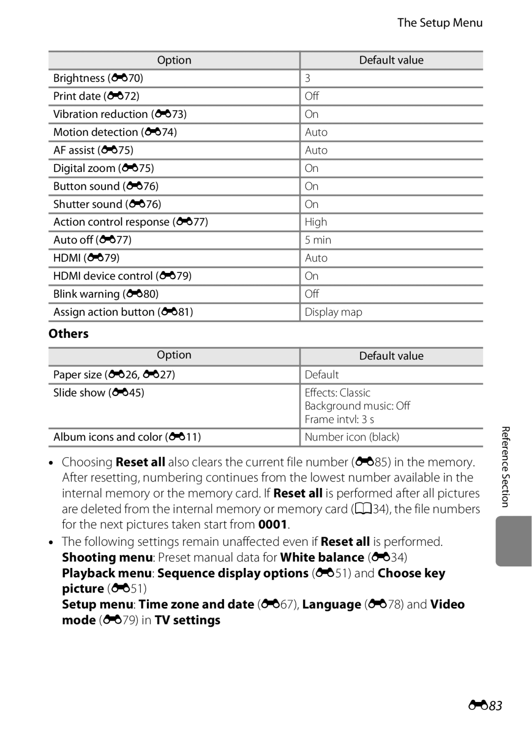 Nikon COOLPIX AW100 manual E83, Others, Setup Menu 