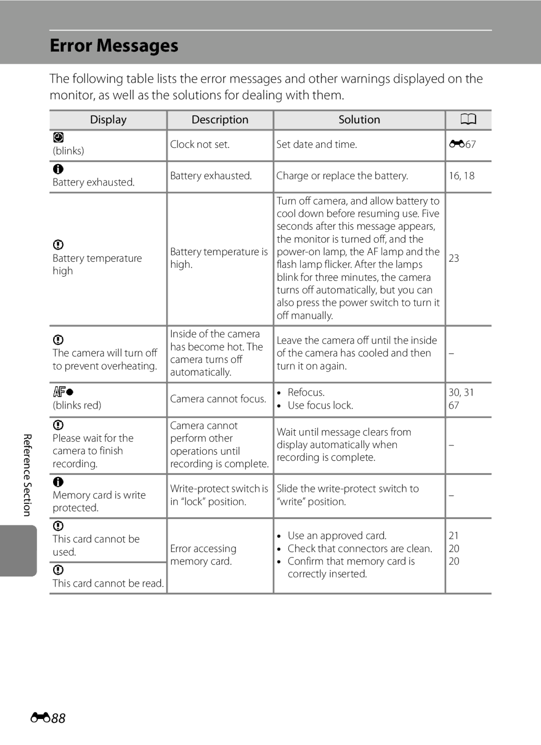 Nikon COOLPIX AW100 manual Error Messages, E88, Display Description Solution 