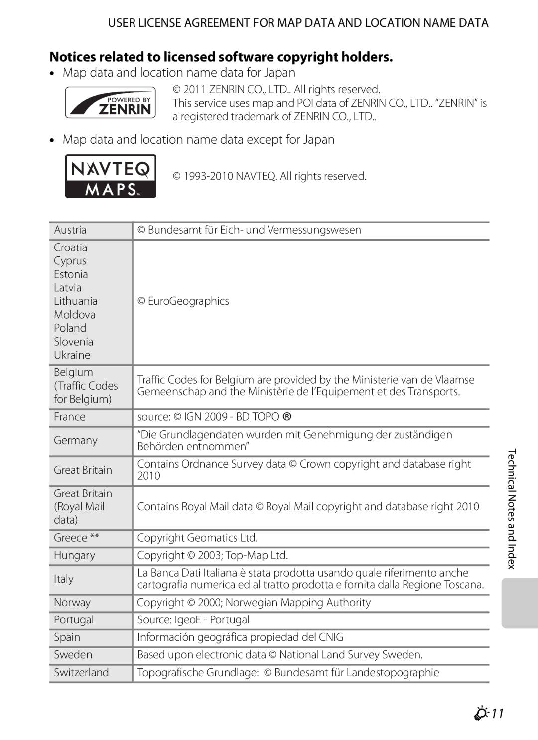 Nikon COOLPIX AW100 manual F11 