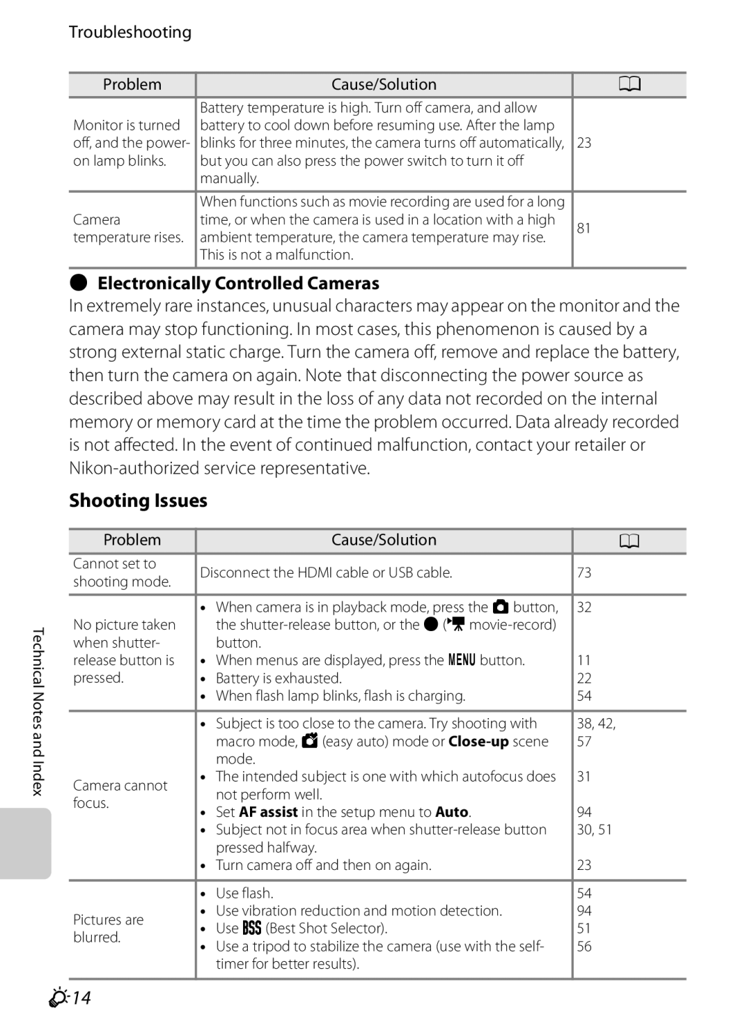 Nikon COOLPIX AW100 manual Shooting Issues, F14, Troubleshooting, Electronically Controlled Cameras 