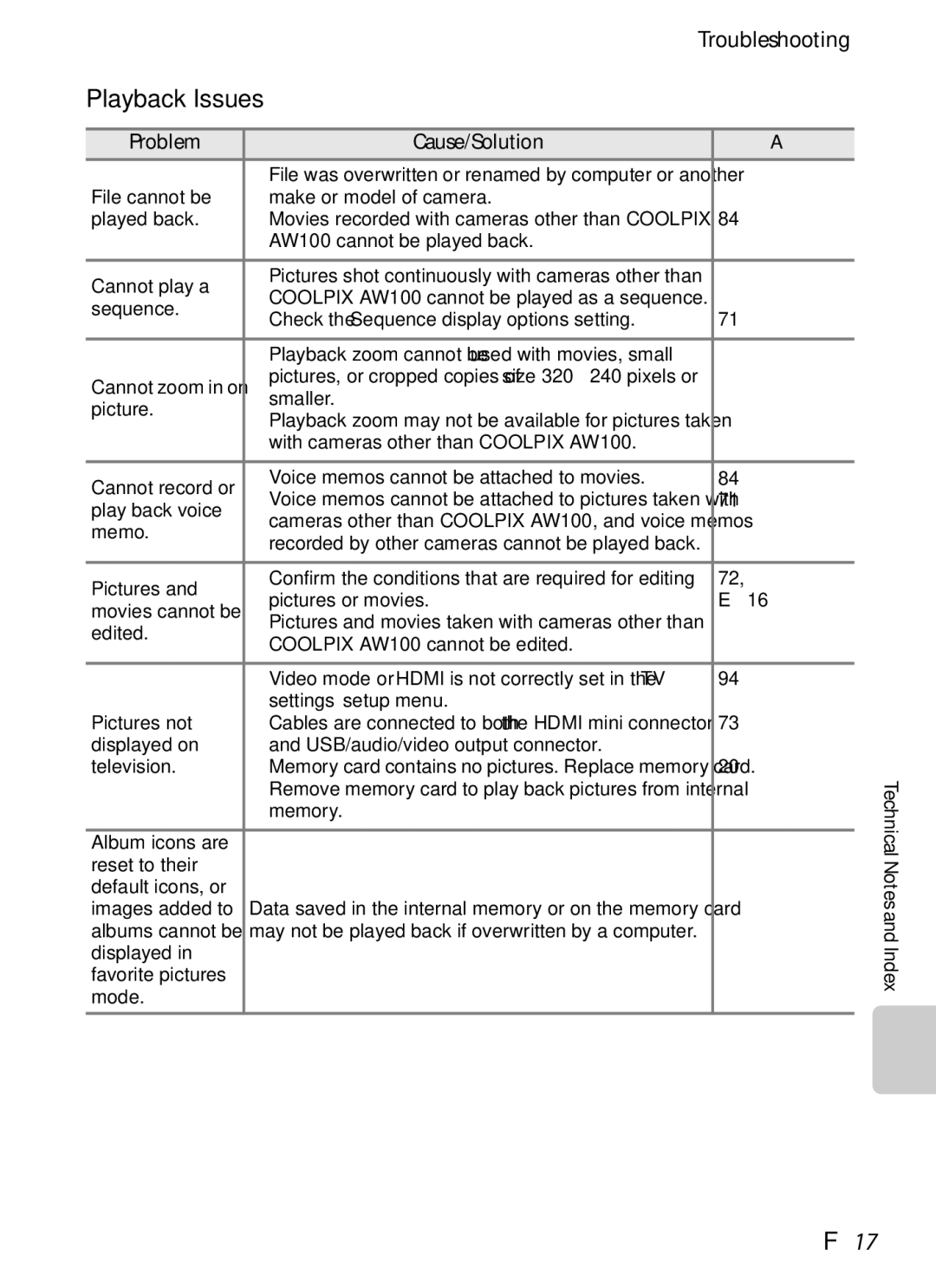 Nikon COOLPIX AW100 manual Playback Issues, F17 