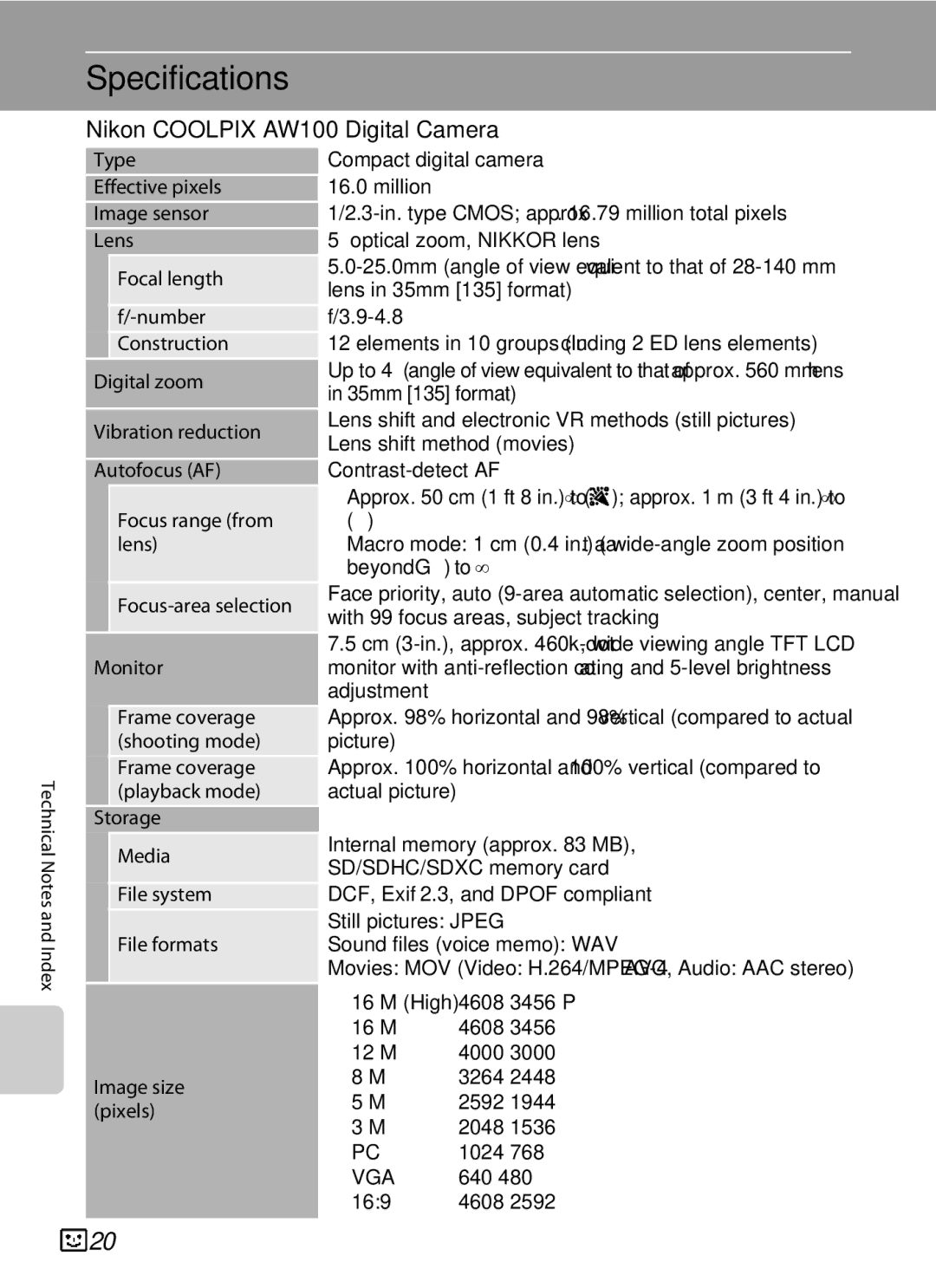 Nikon COOLPIX AW100 manual Specifications, F20, Nikon Coolpix AW100 Digital Camera 