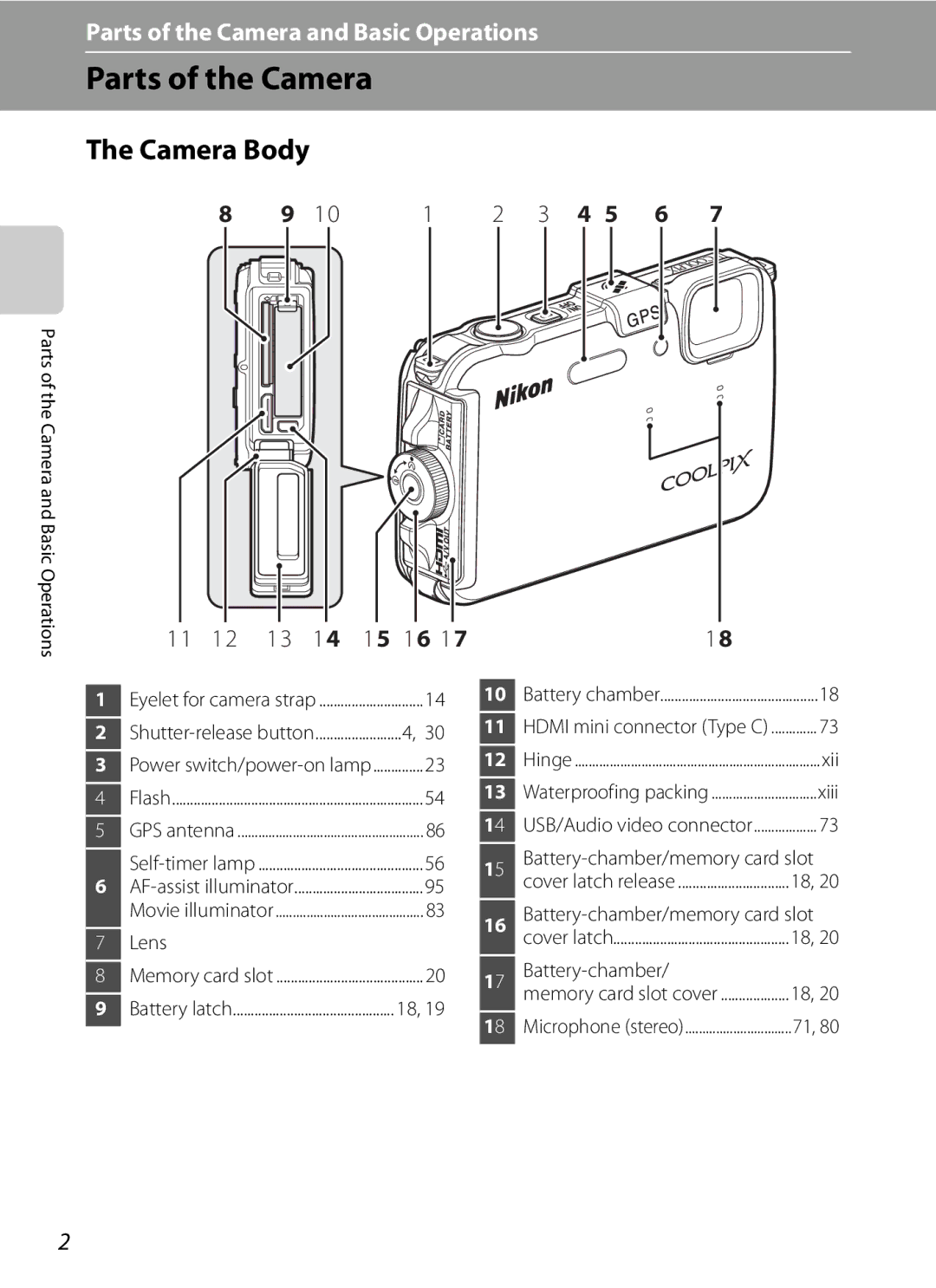 Nikon COOLPIX AW100 manual Parts of the Camera, Camera Body, Lens 