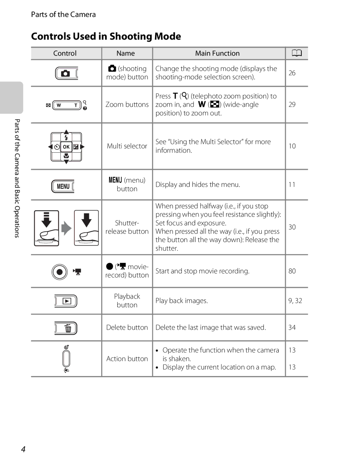 Nikon COOLPIX AW100 manual Controls Used in Shooting Mode 