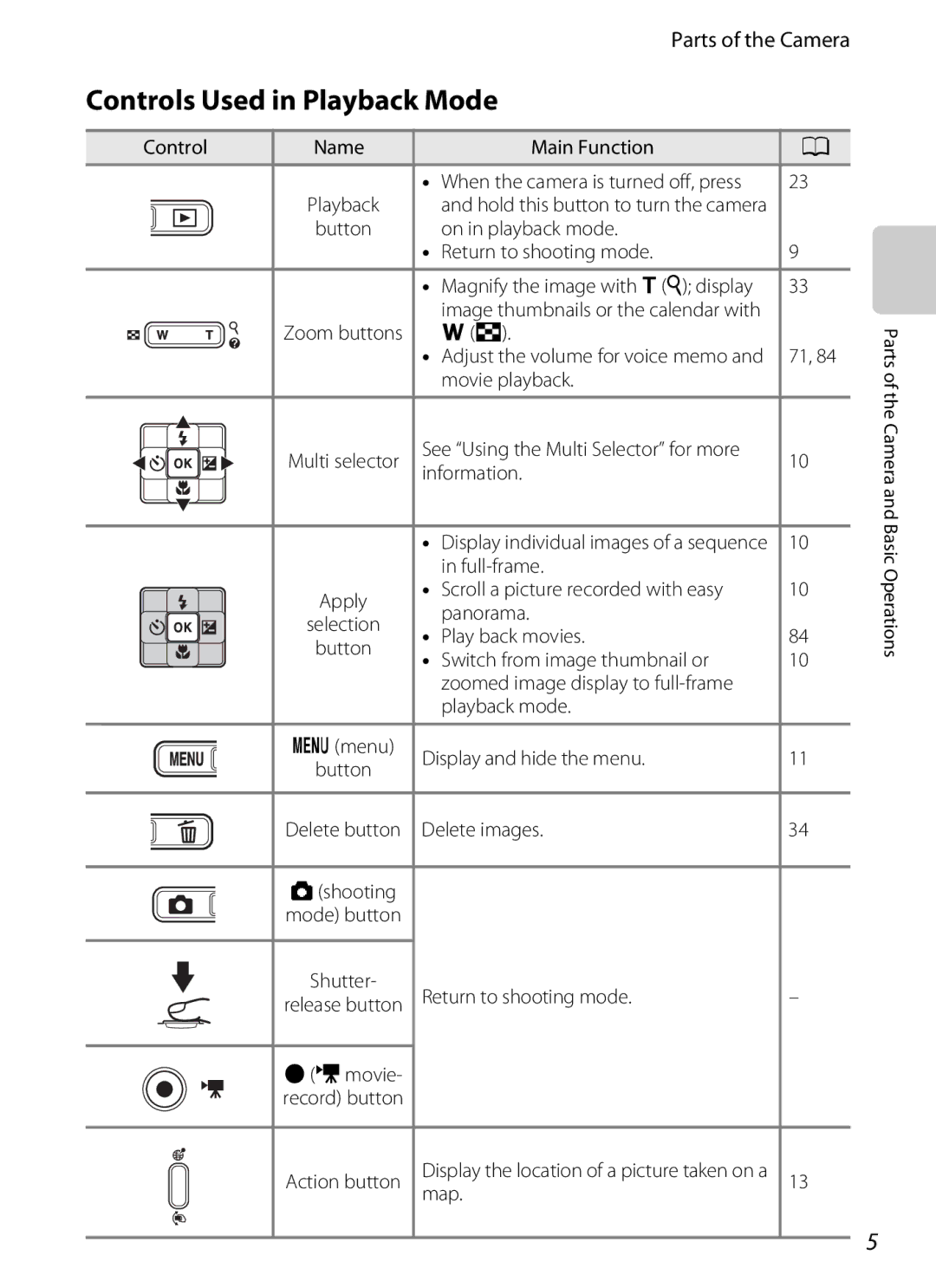 Nikon COOLPIX AW100 manual Controls Used in Playback Mode 