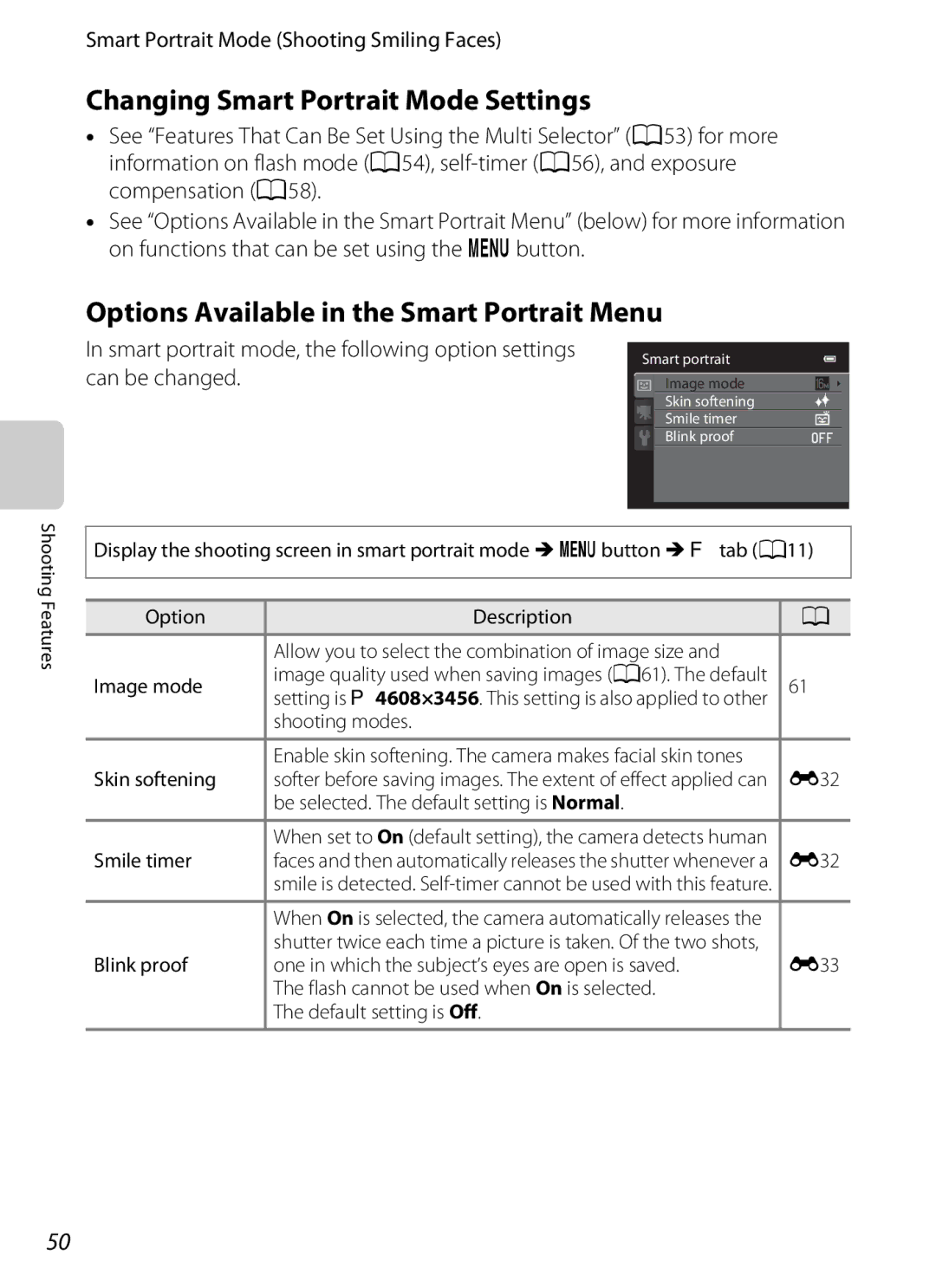 Nikon COOLPIX AW100 manual Changing Smart Portrait Mode Settings, Options Available in the Smart Portrait Menu 