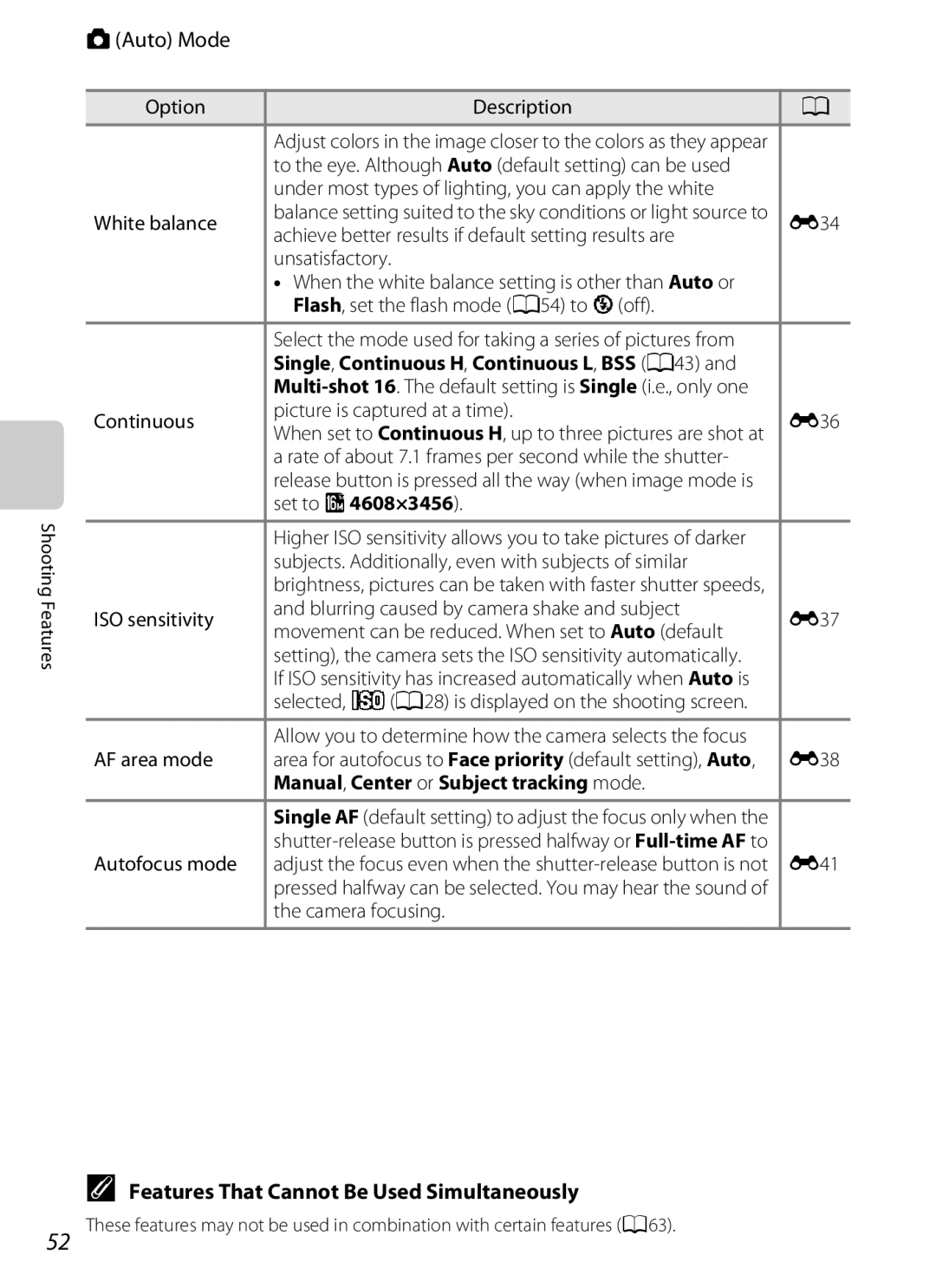 Nikon COOLPIX AW100 manual AAuto Mode, Set to Q4608×3456, Manual, Center or Subject tracking mode 