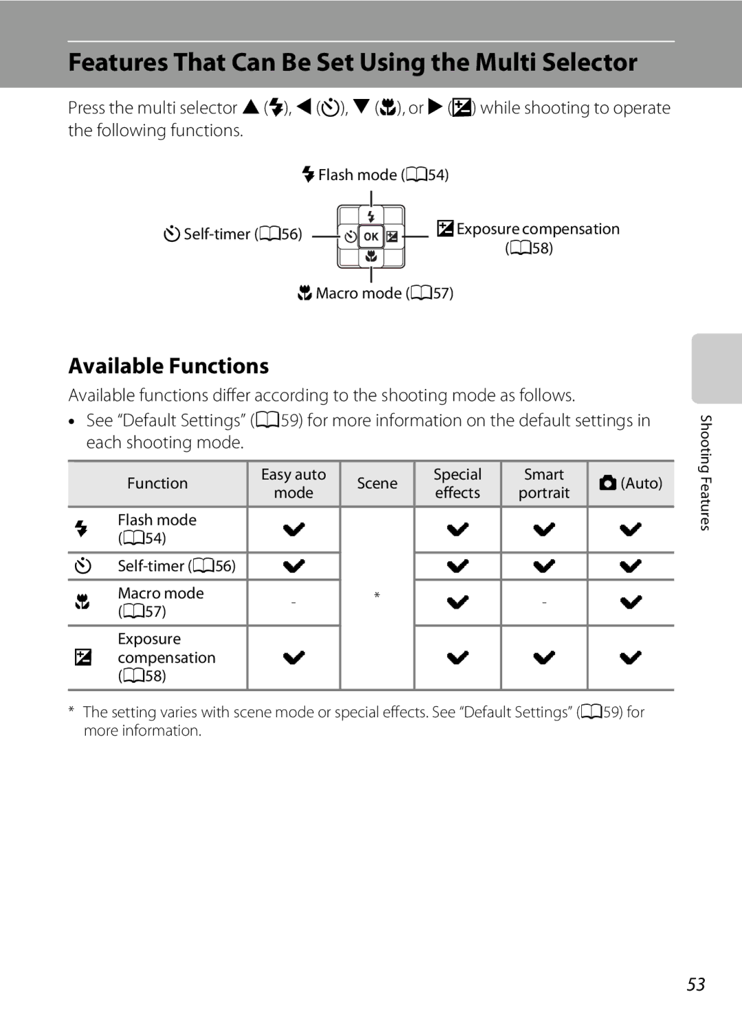 Nikon COOLPIX AW100 manual Features That Can Be Set Using the Multi Selector, Available Functions 