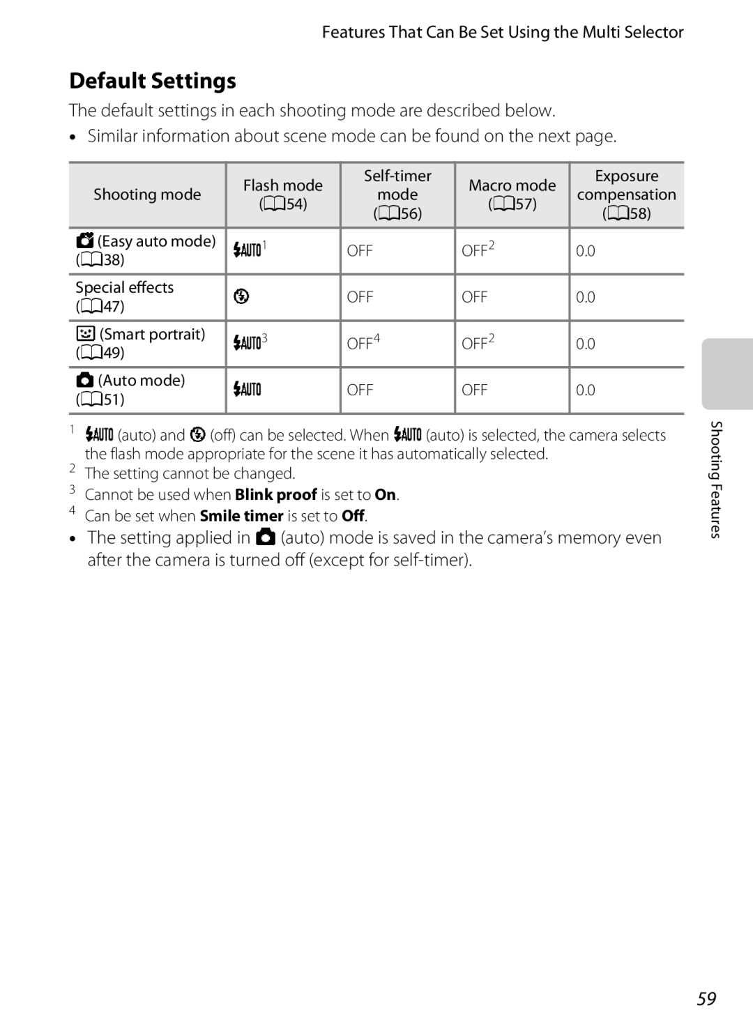 Nikon COOLPIX AW100 manual Default Settings 