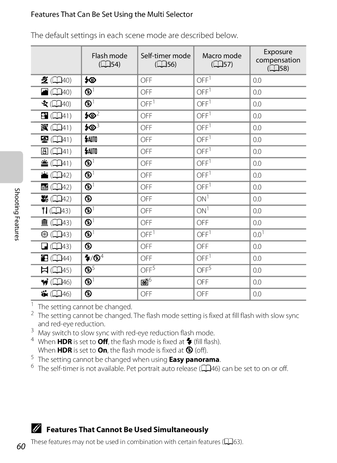 Nikon AW100 Flash mode, Macro mode Exposure, A54 A56 A57 A58 A40, DA40, EA41, FA41, ZA41, HA41, IA42, JA42, KA42, A43 